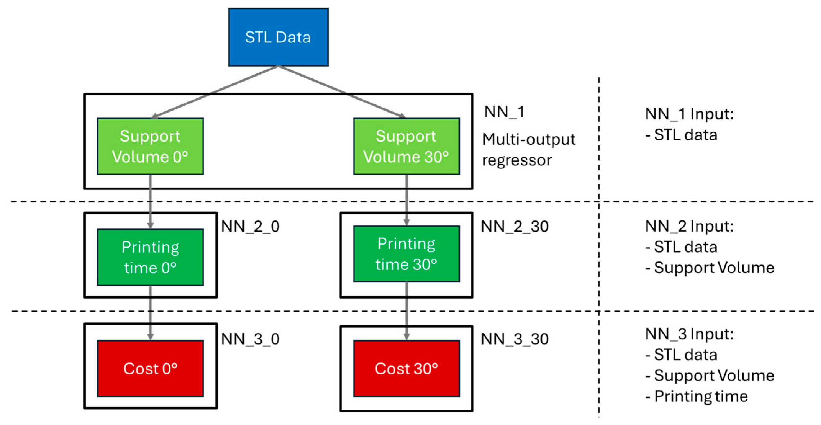 Machines 13 00550 g006