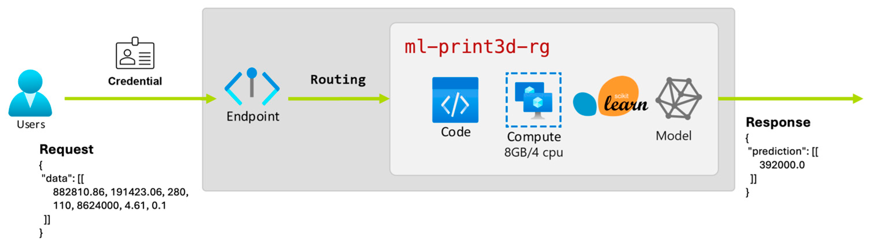 Machines 13 00550 g011