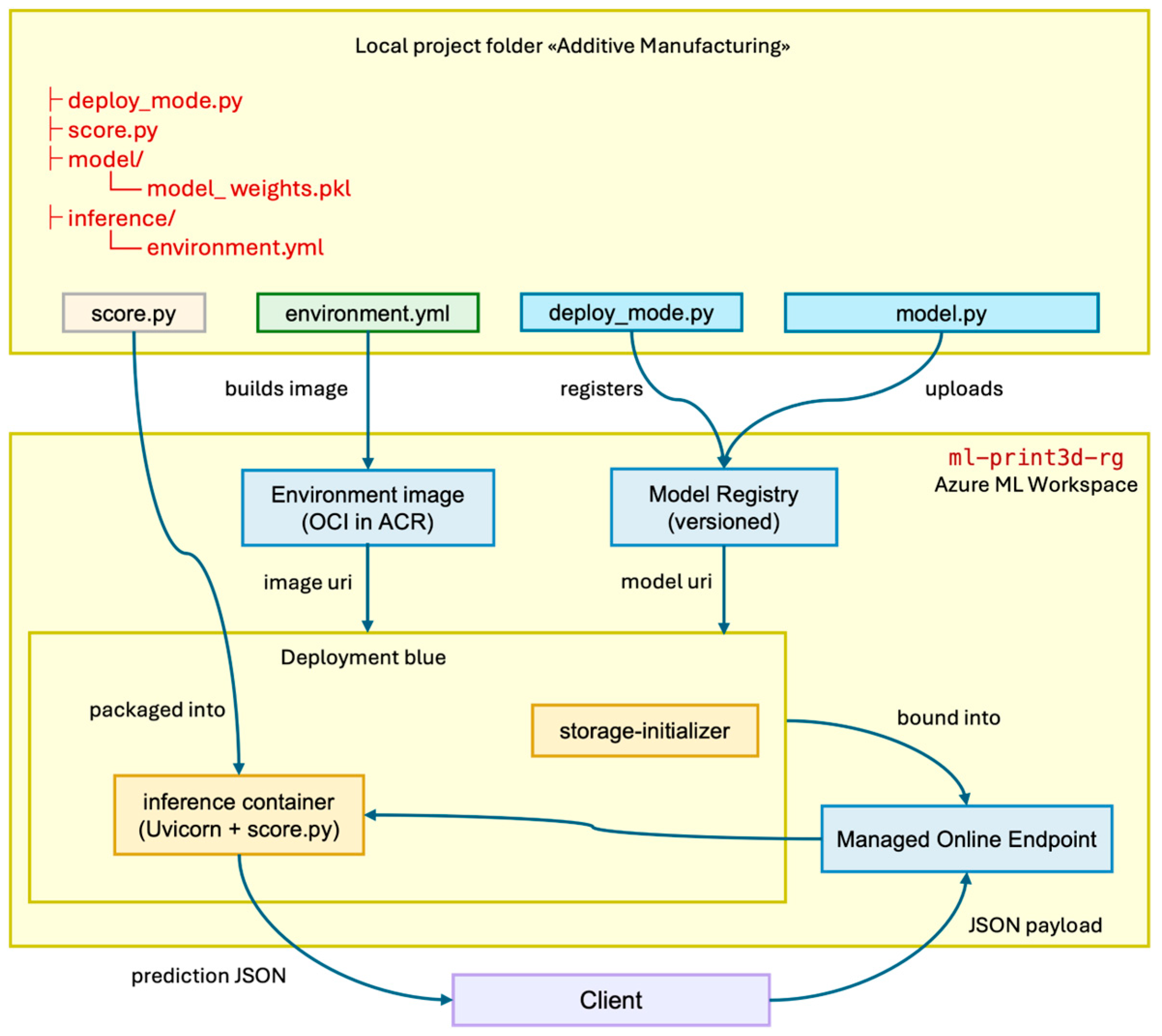 Machines 13 00550 g012