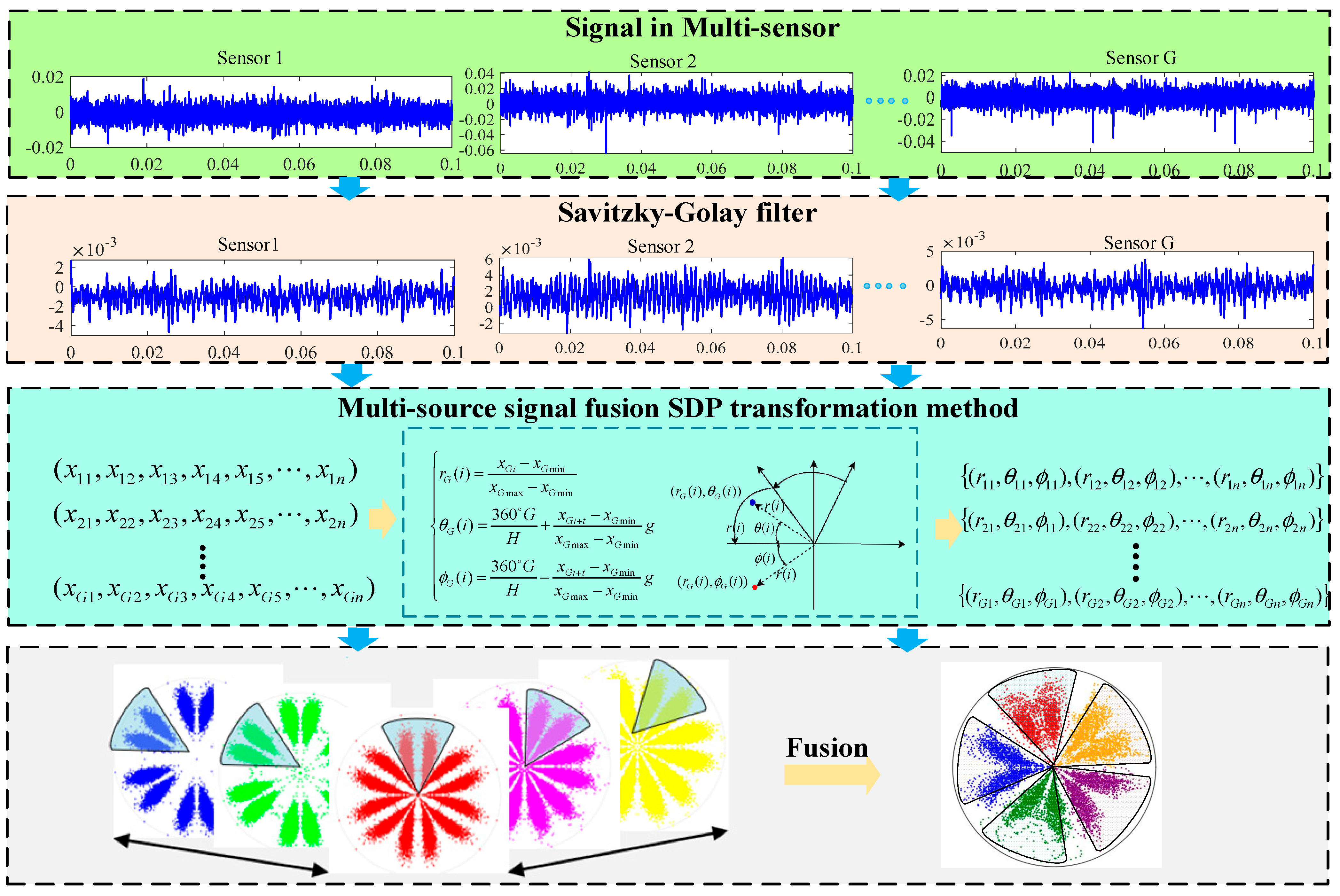 Machines 13 00553 g002
