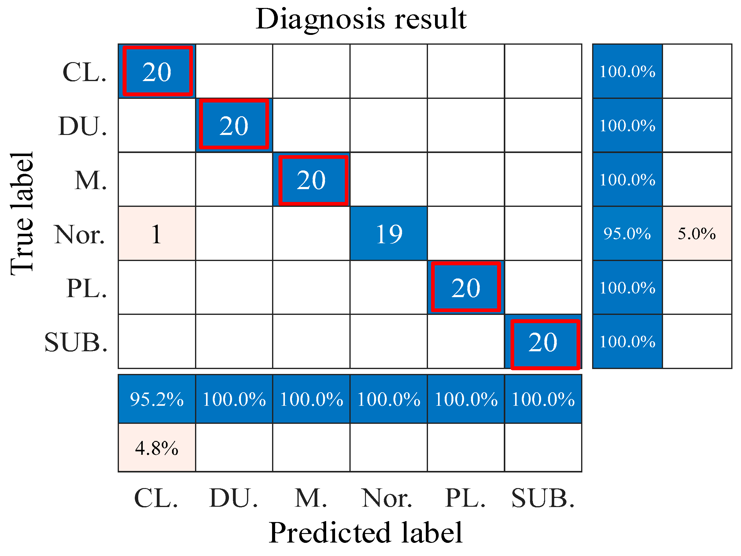 Machines 13 00553 g012