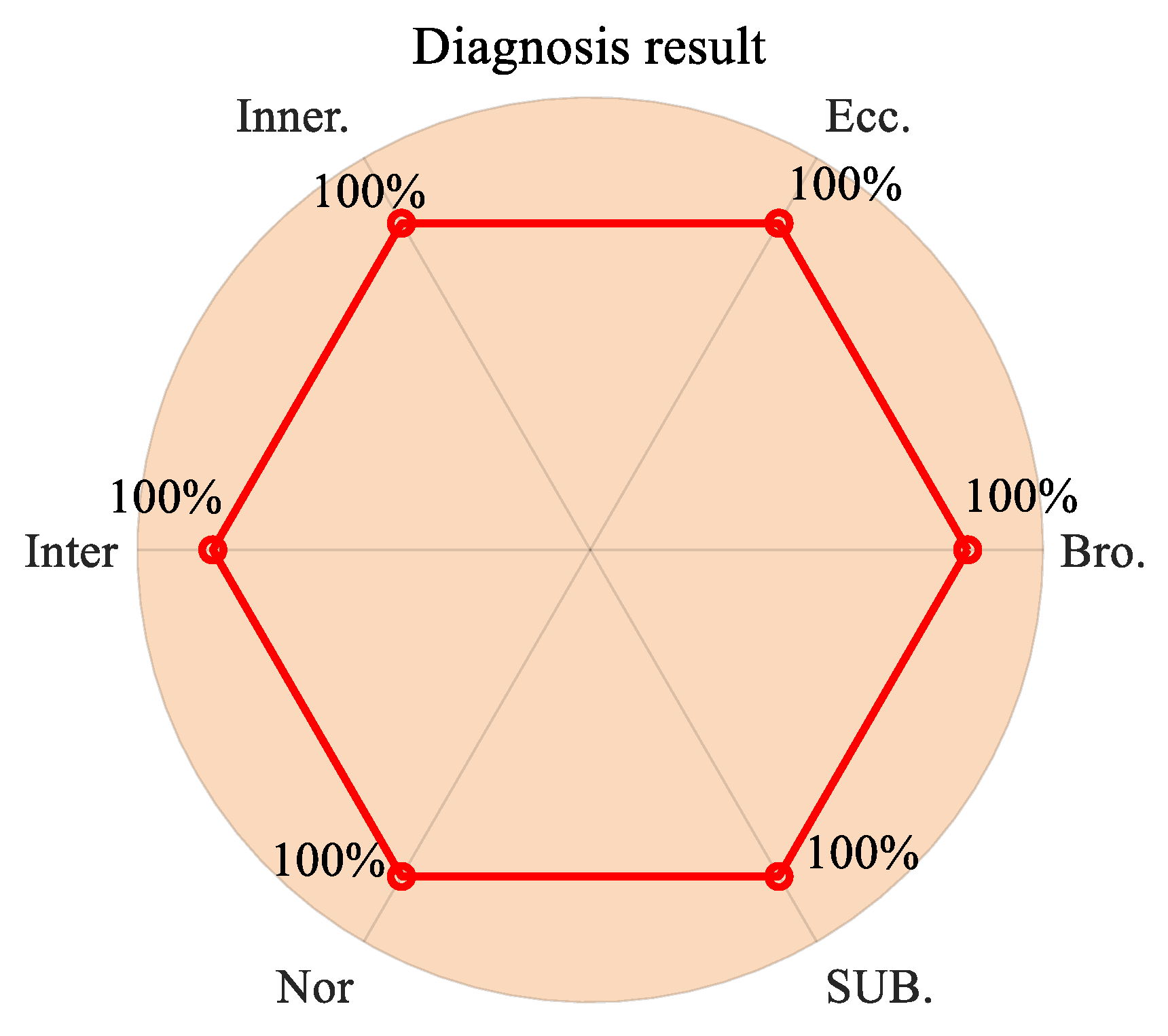 Machines 13 00553 g018