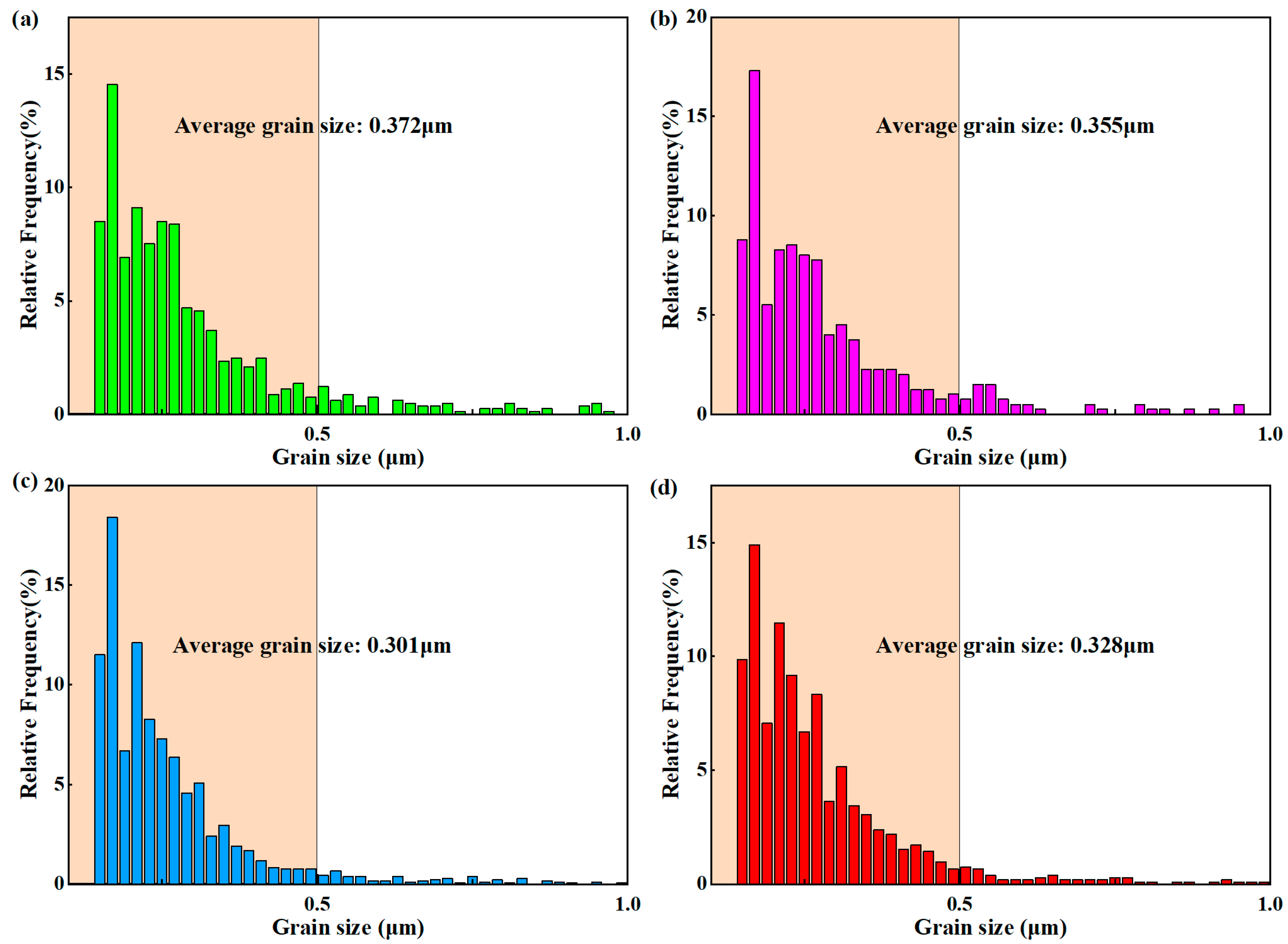 Machines 13 00554 g008