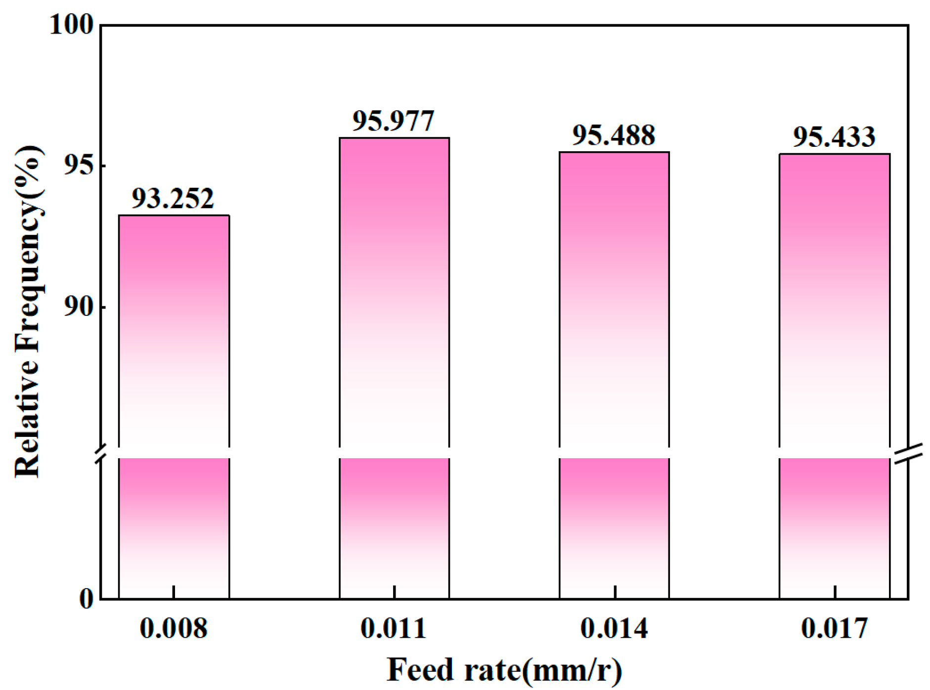 Machines 13 00554 g009