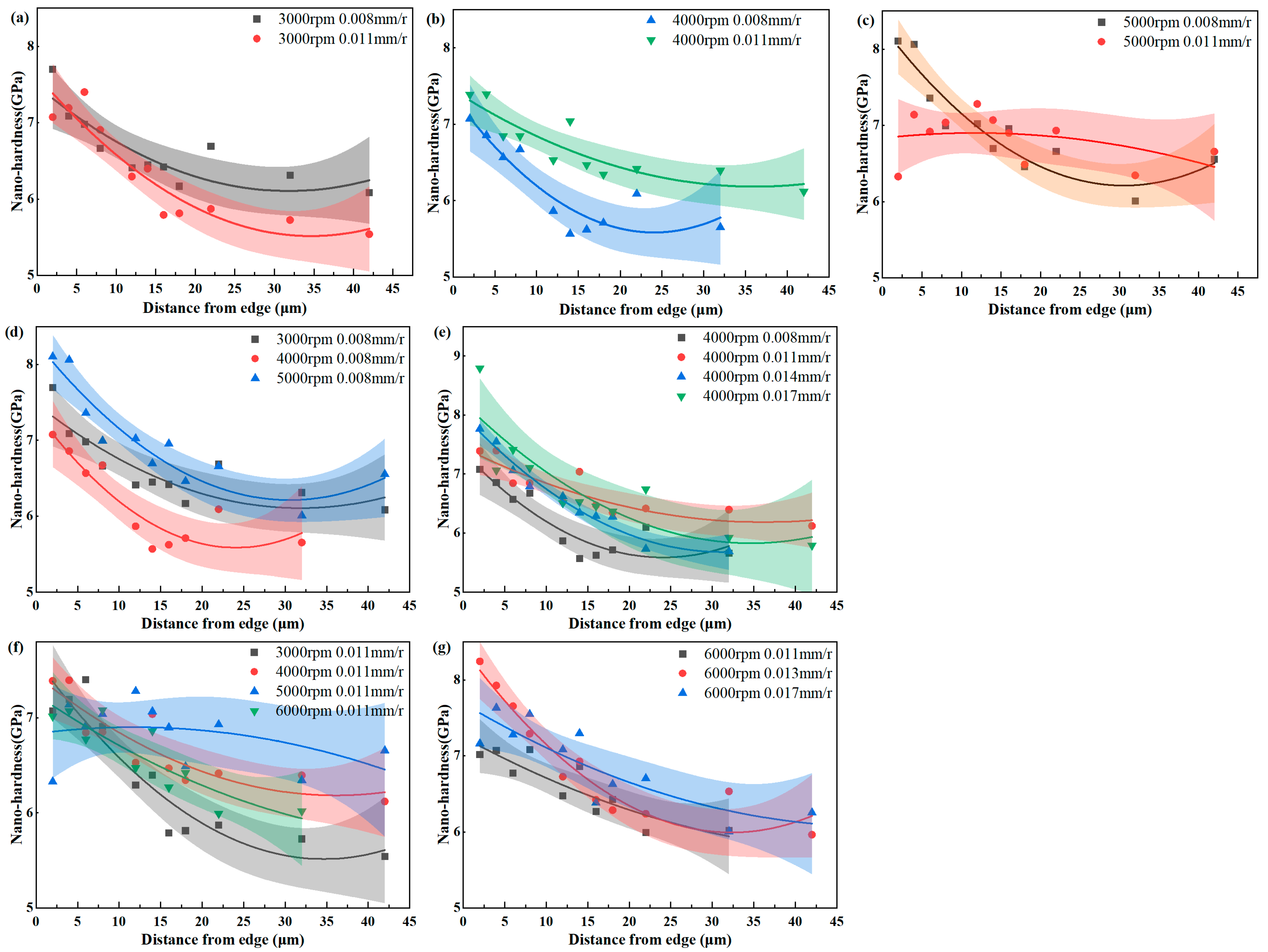 Machines 13 00554 g017