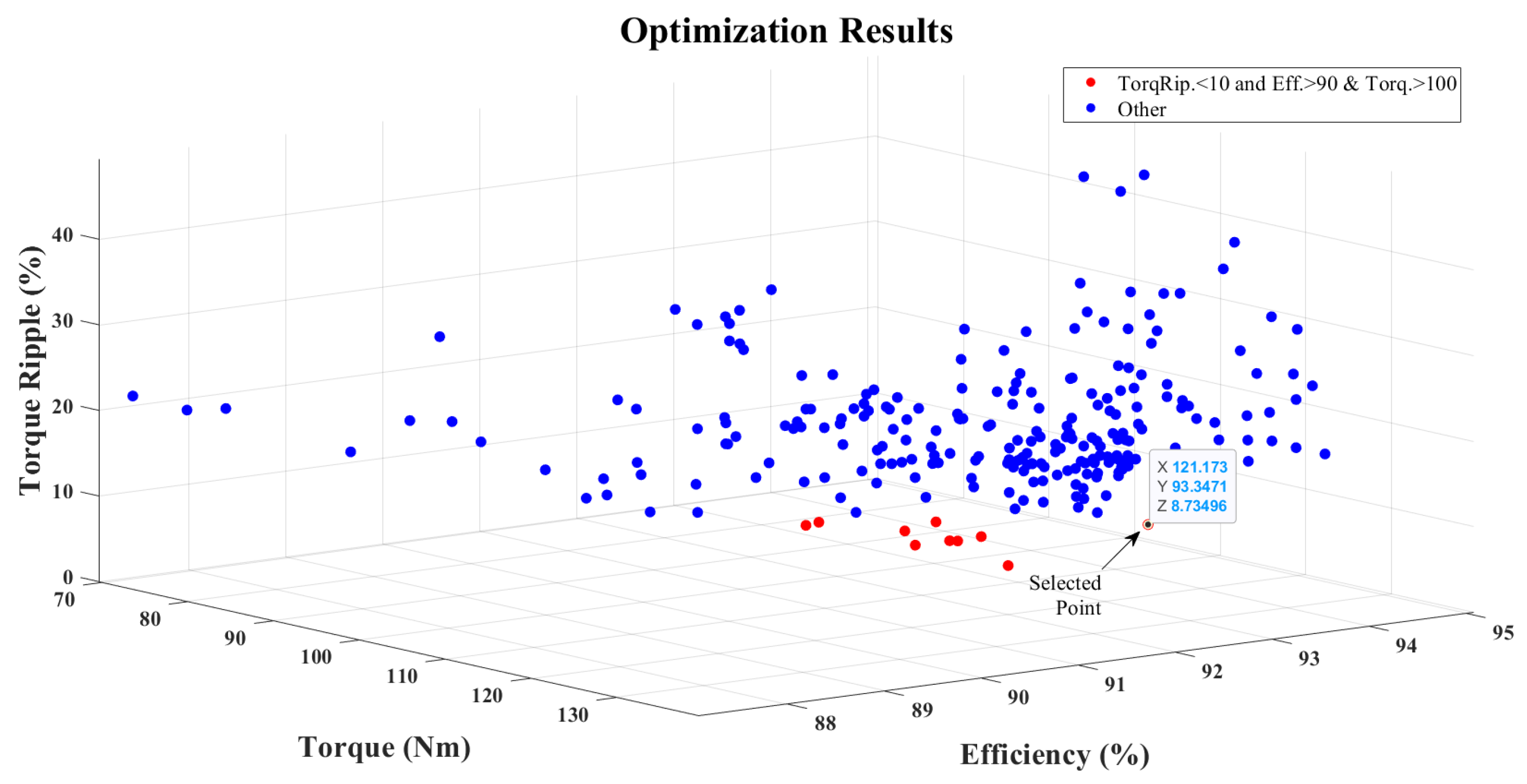 Machines 13 00555 g005