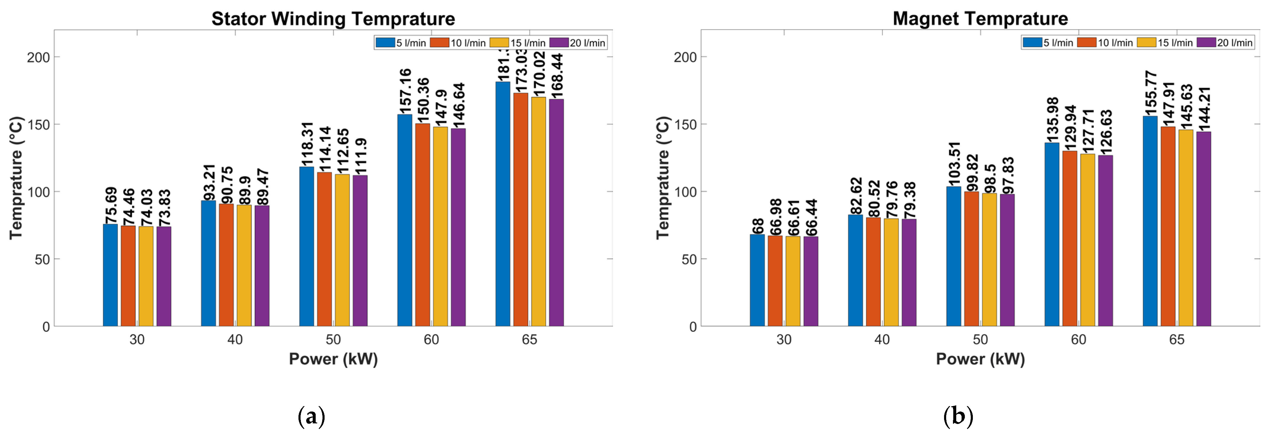 Machines 13 00555 g013