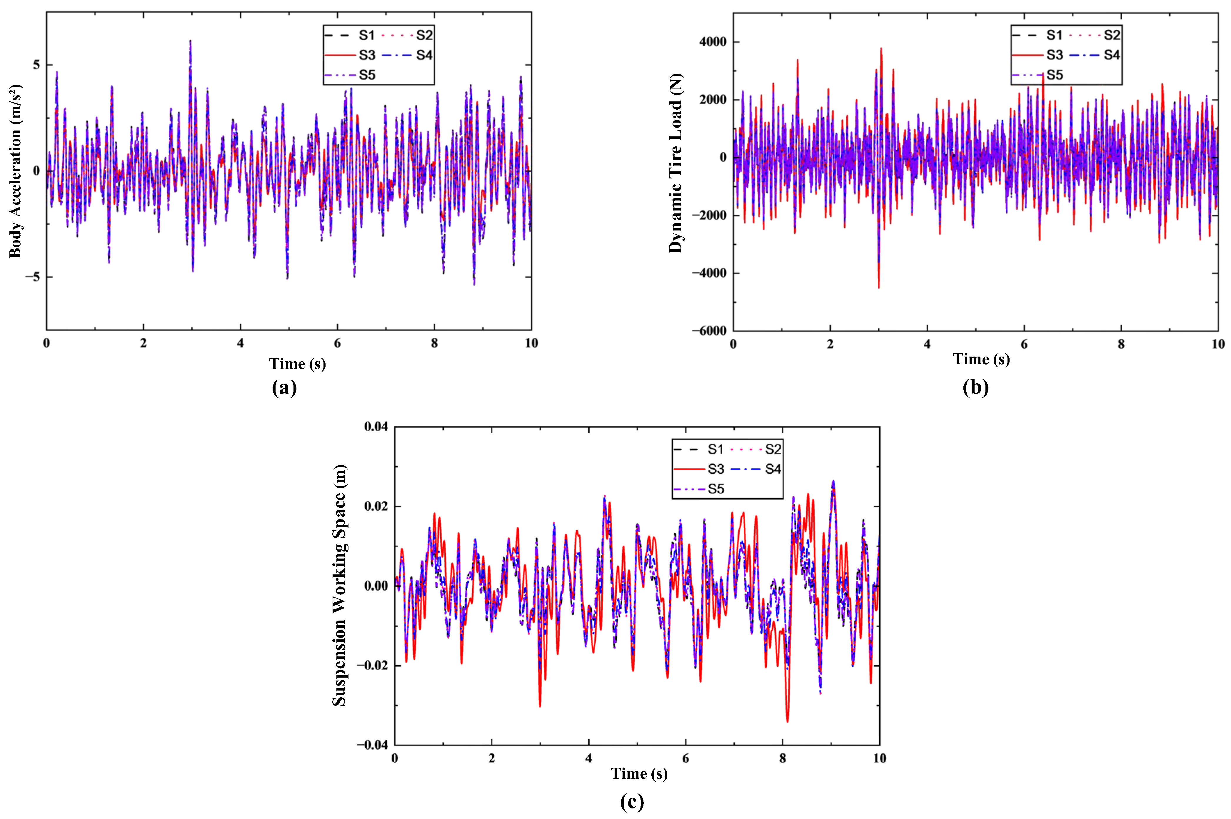 Machines 13 00556 g003