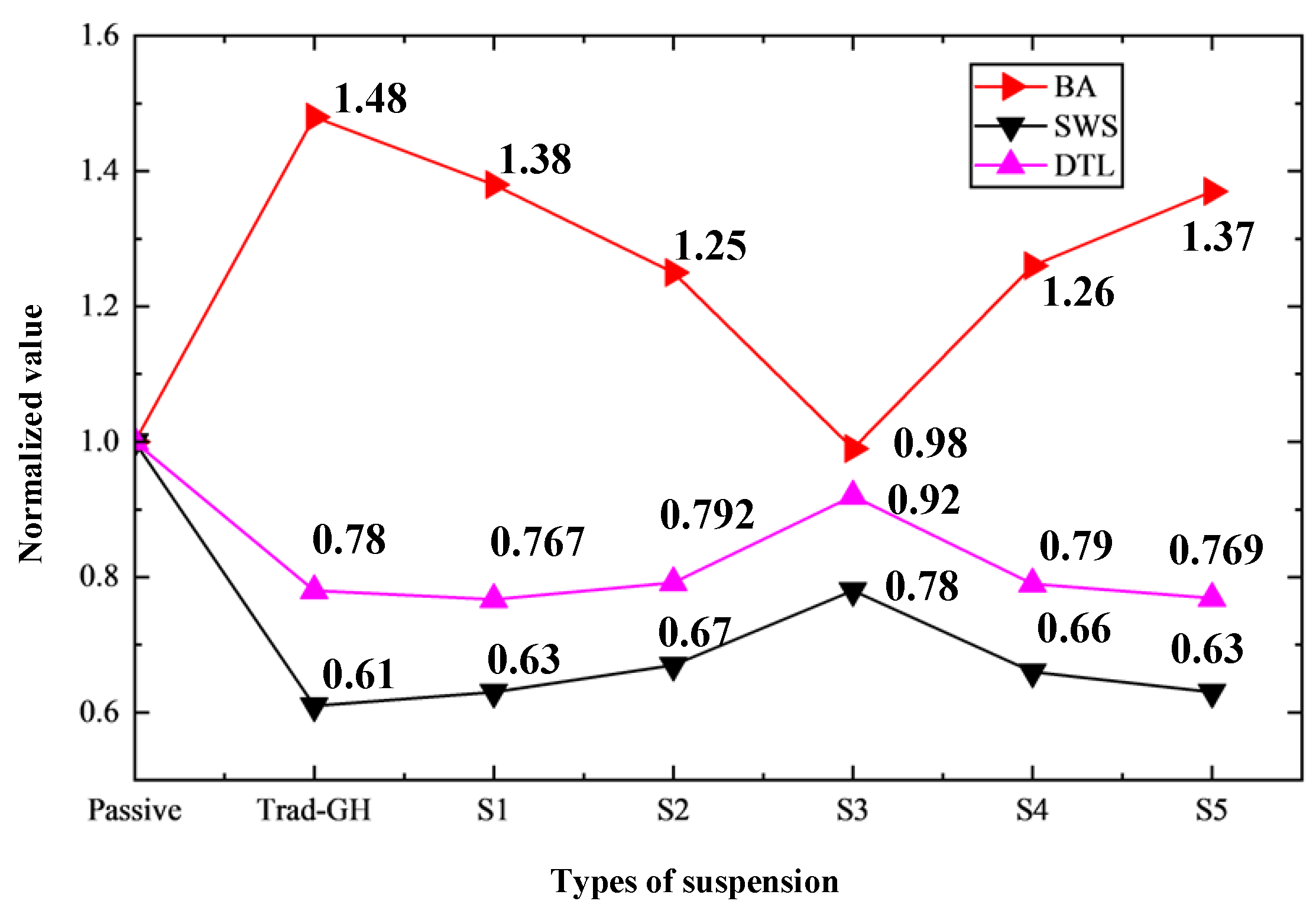 Machines 13 00556 g005