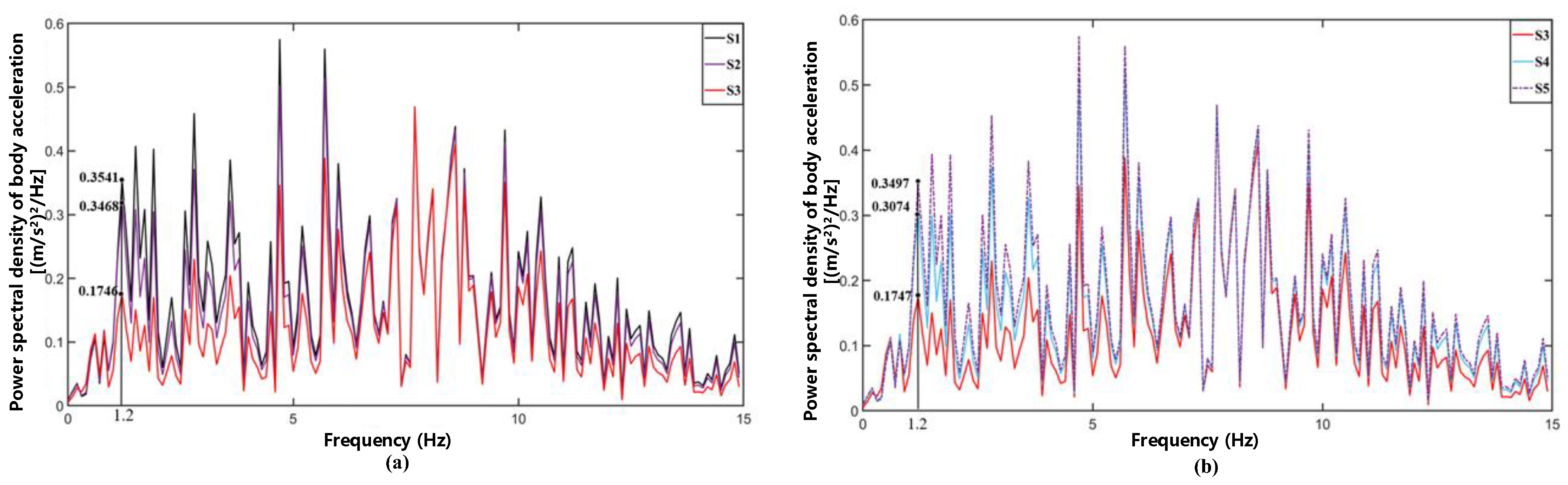 Machines 13 00556 g006