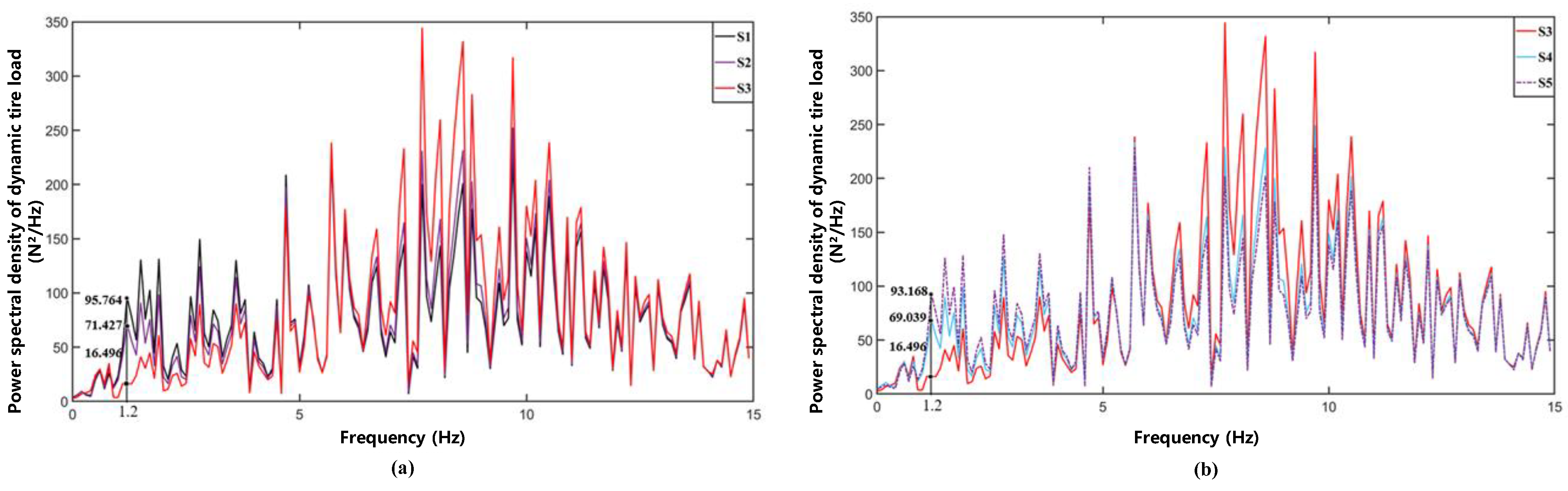 Machines 13 00556 g007
