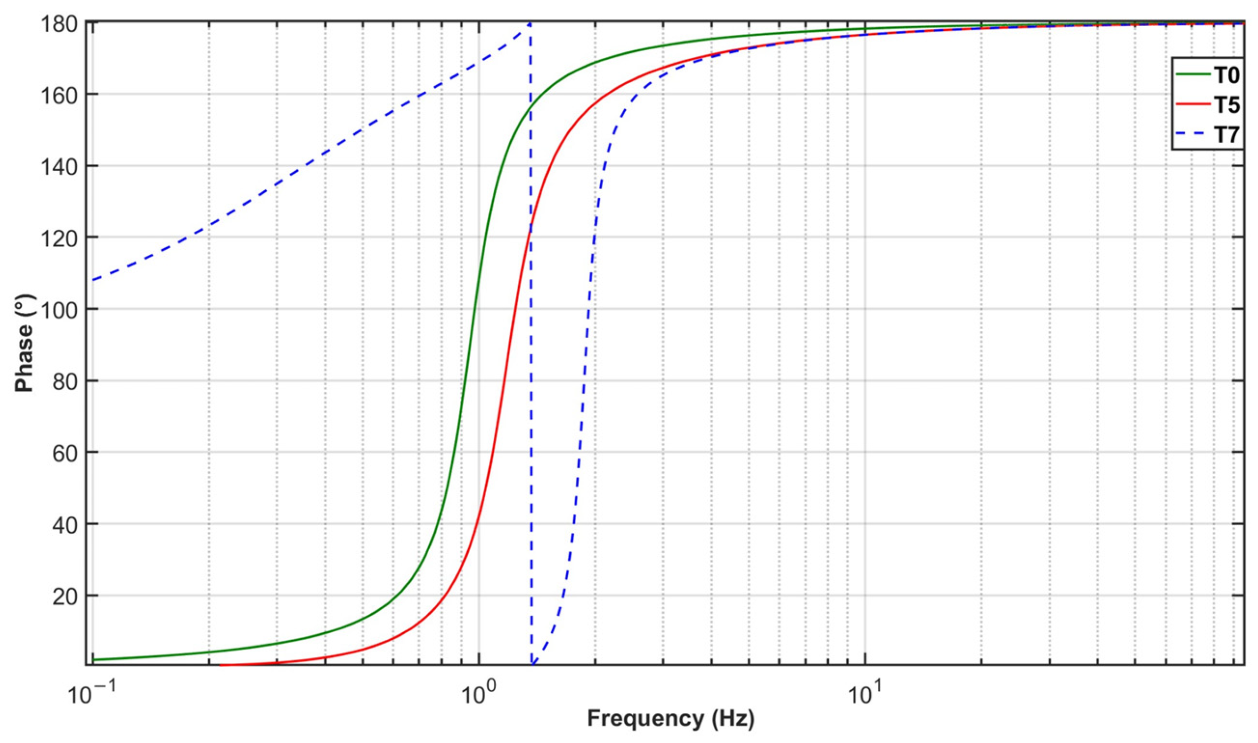 Machines 13 00556 g014