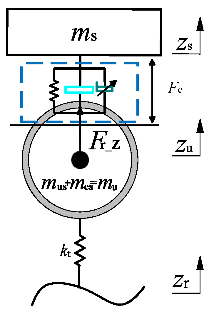 Machines 13 00556 g016