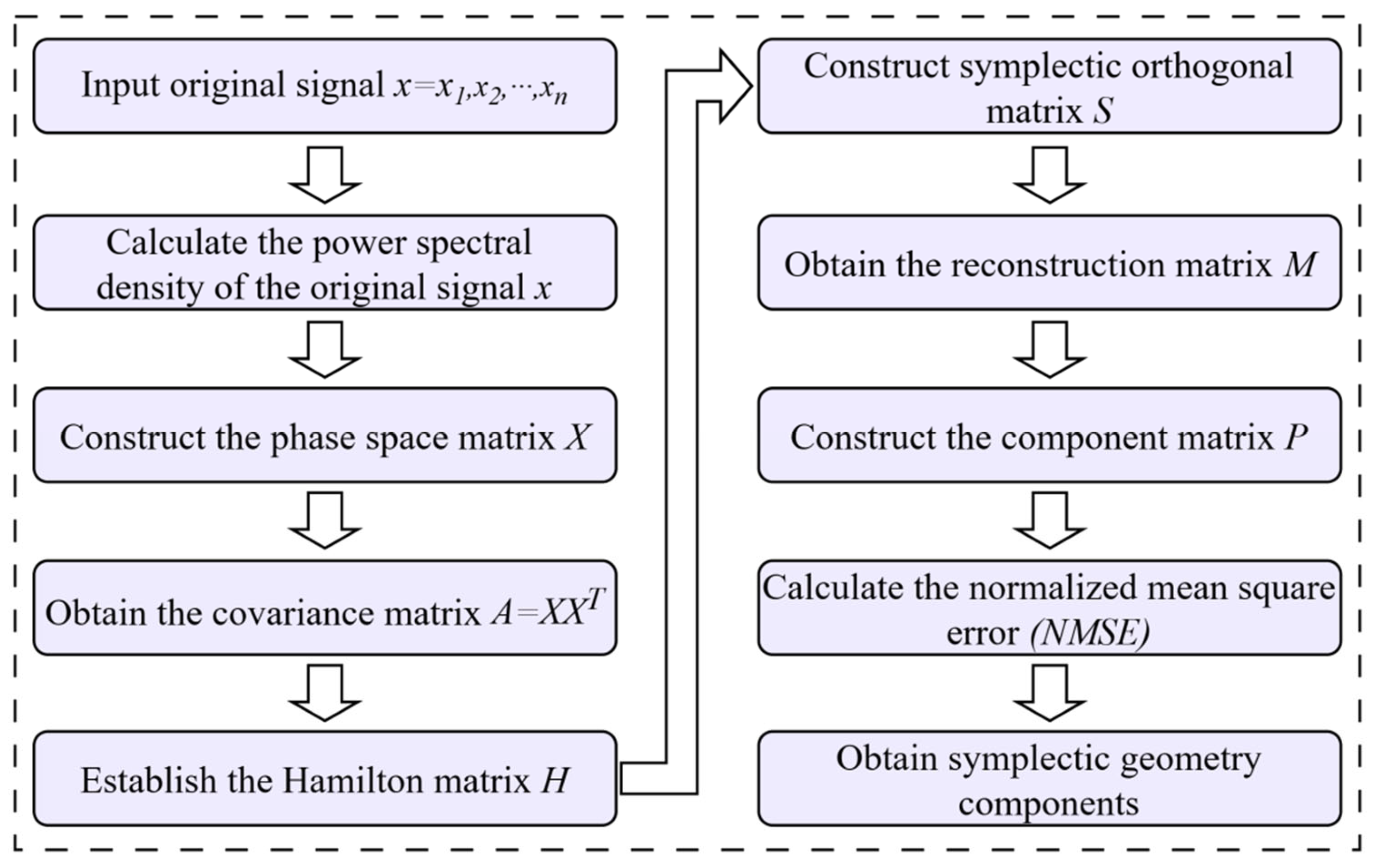 Machines 13 00557 g001