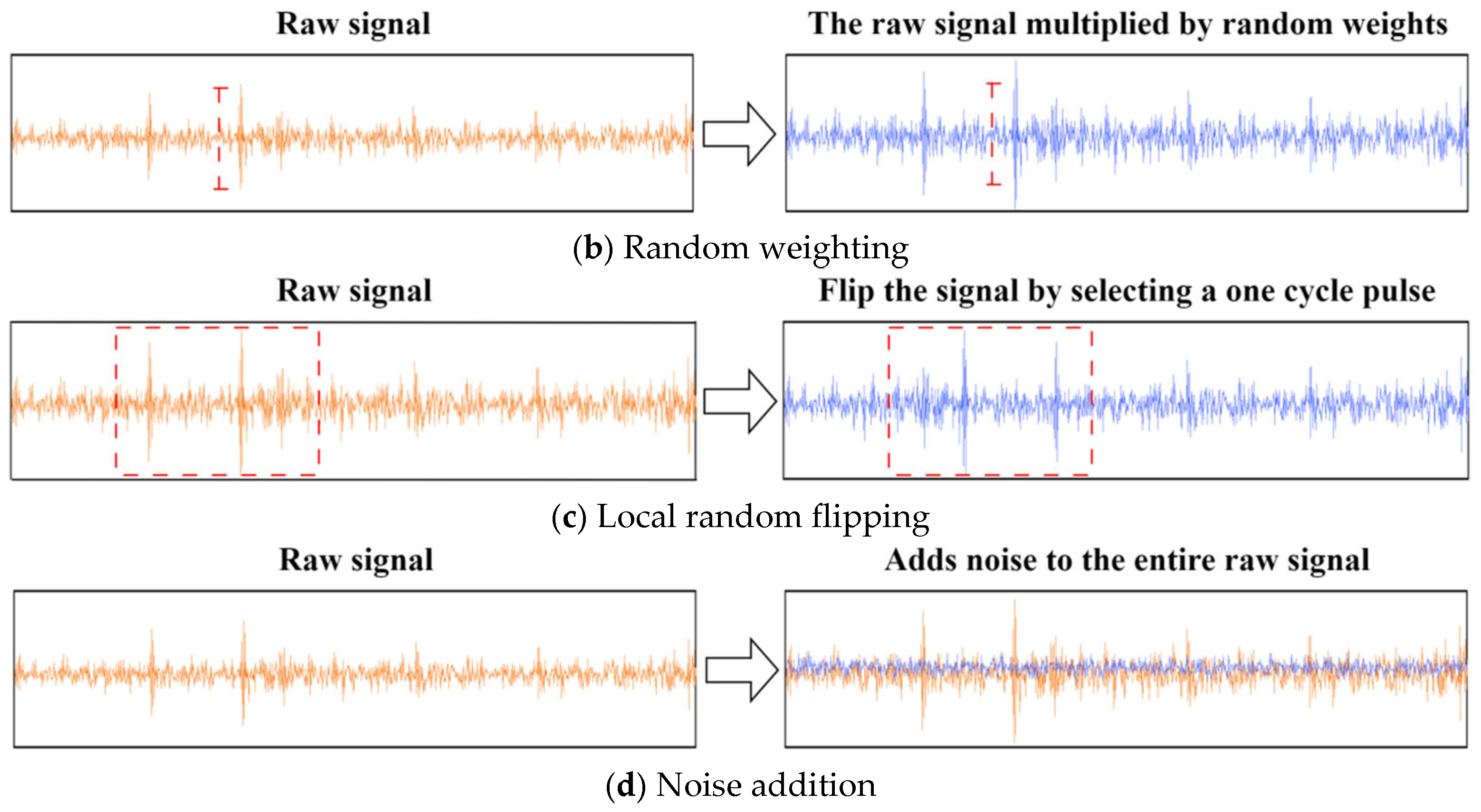 Machines 13 00557 g004b