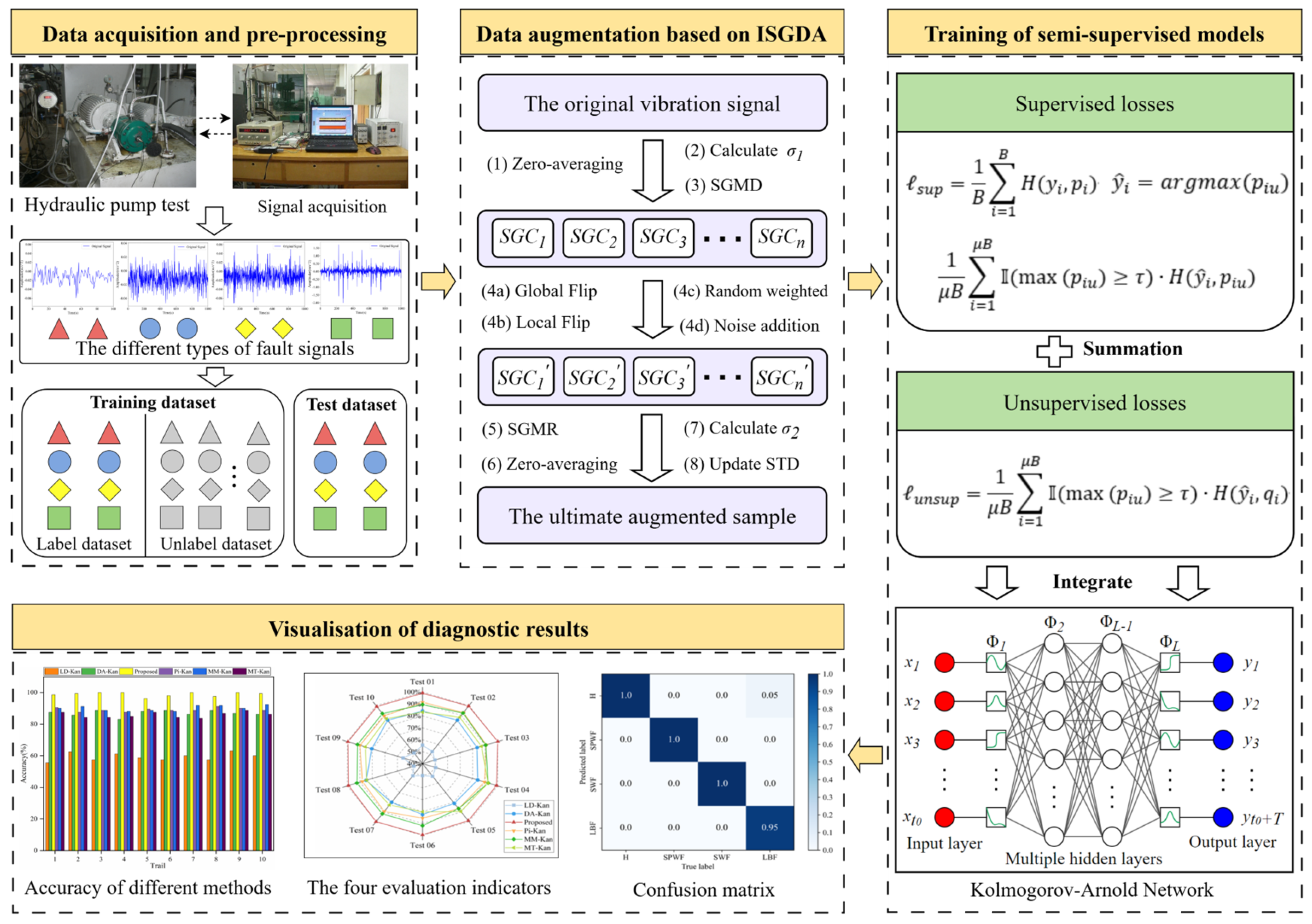 Machines 13 00557 g005