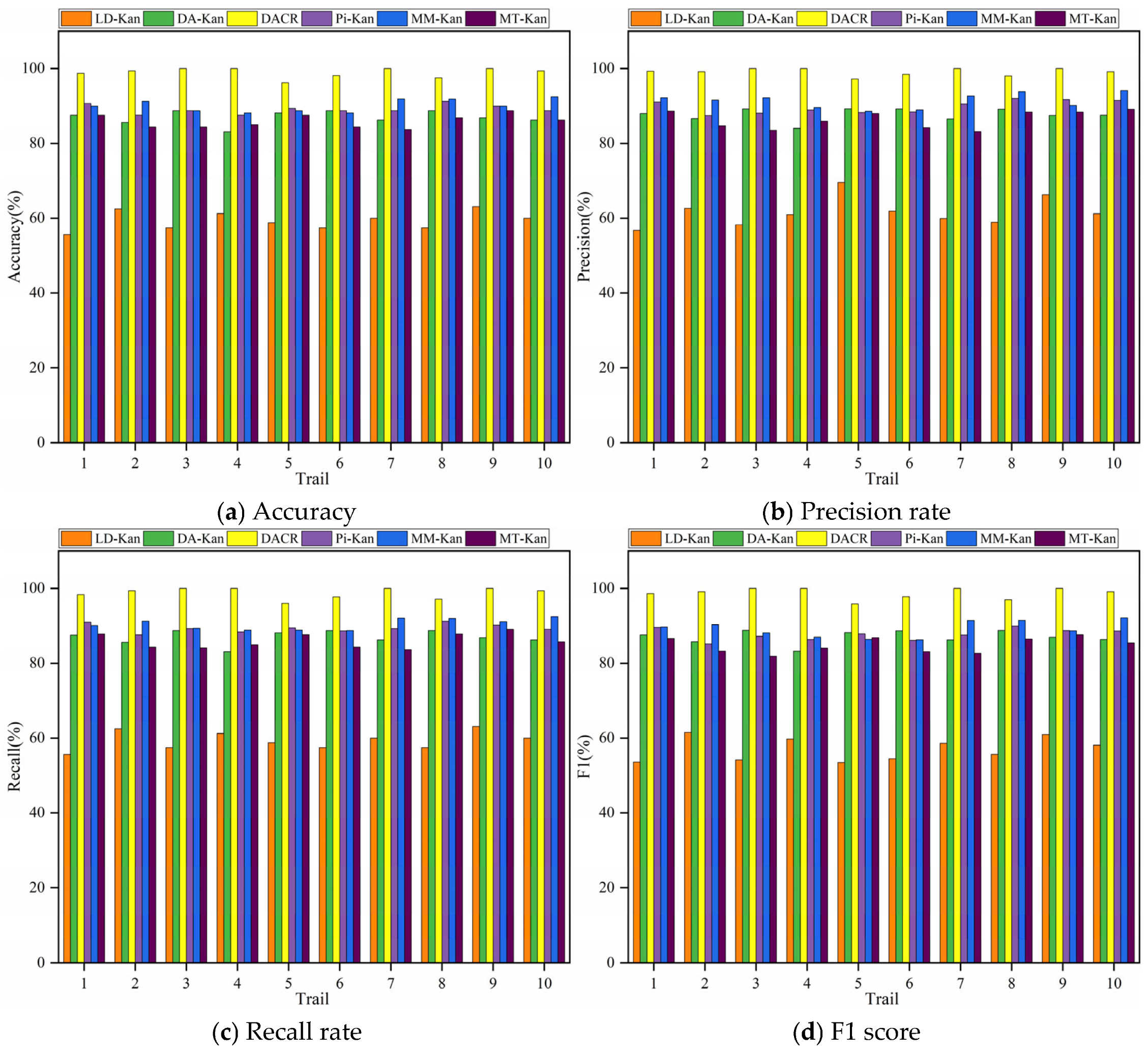 Machines 13 00557 g007