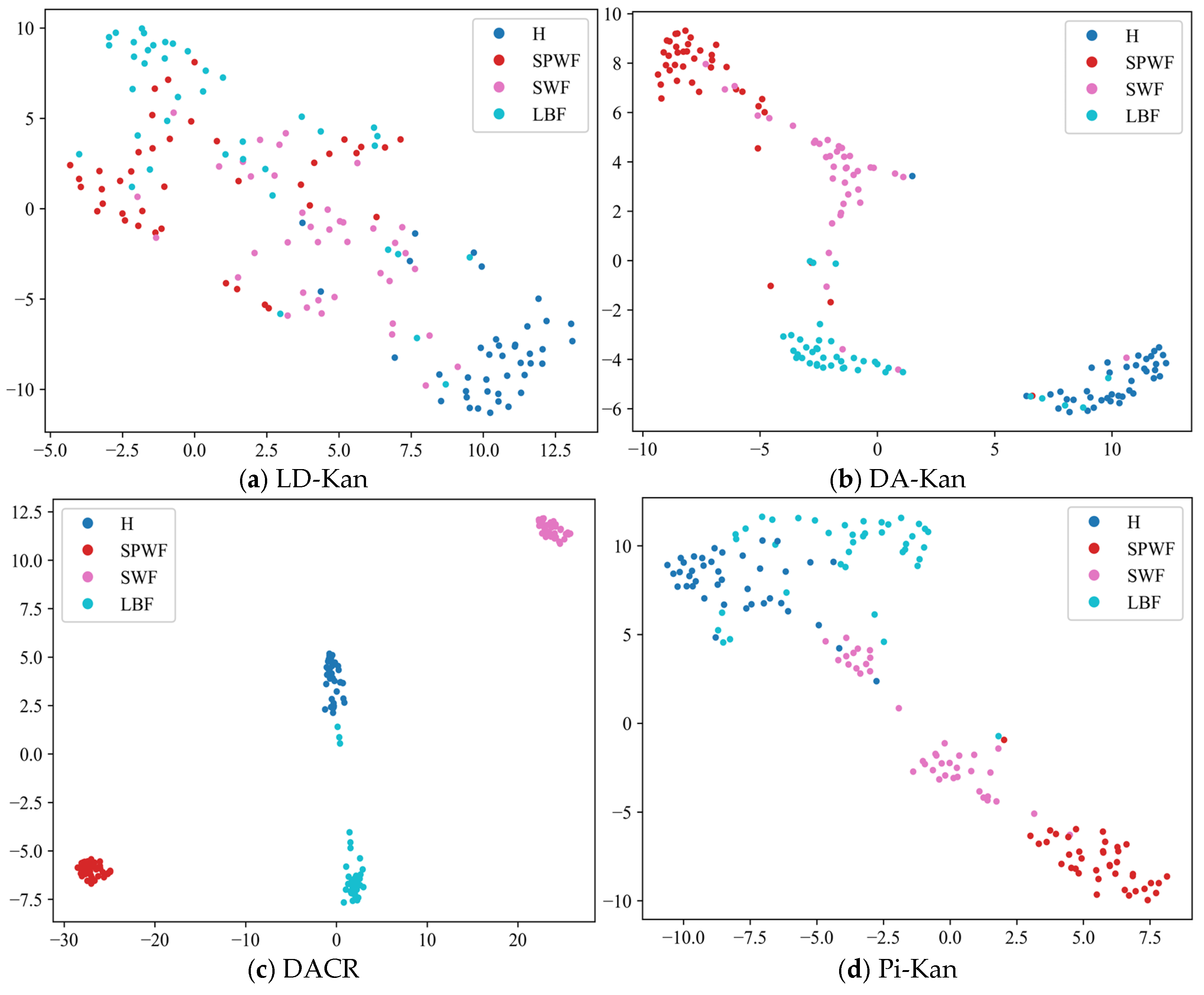 Machines 13 00557 g008a