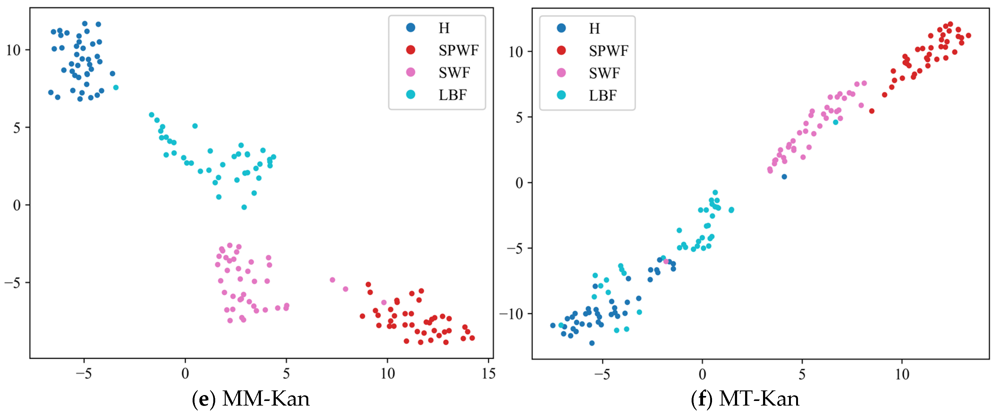 Machines 13 00557 g008b