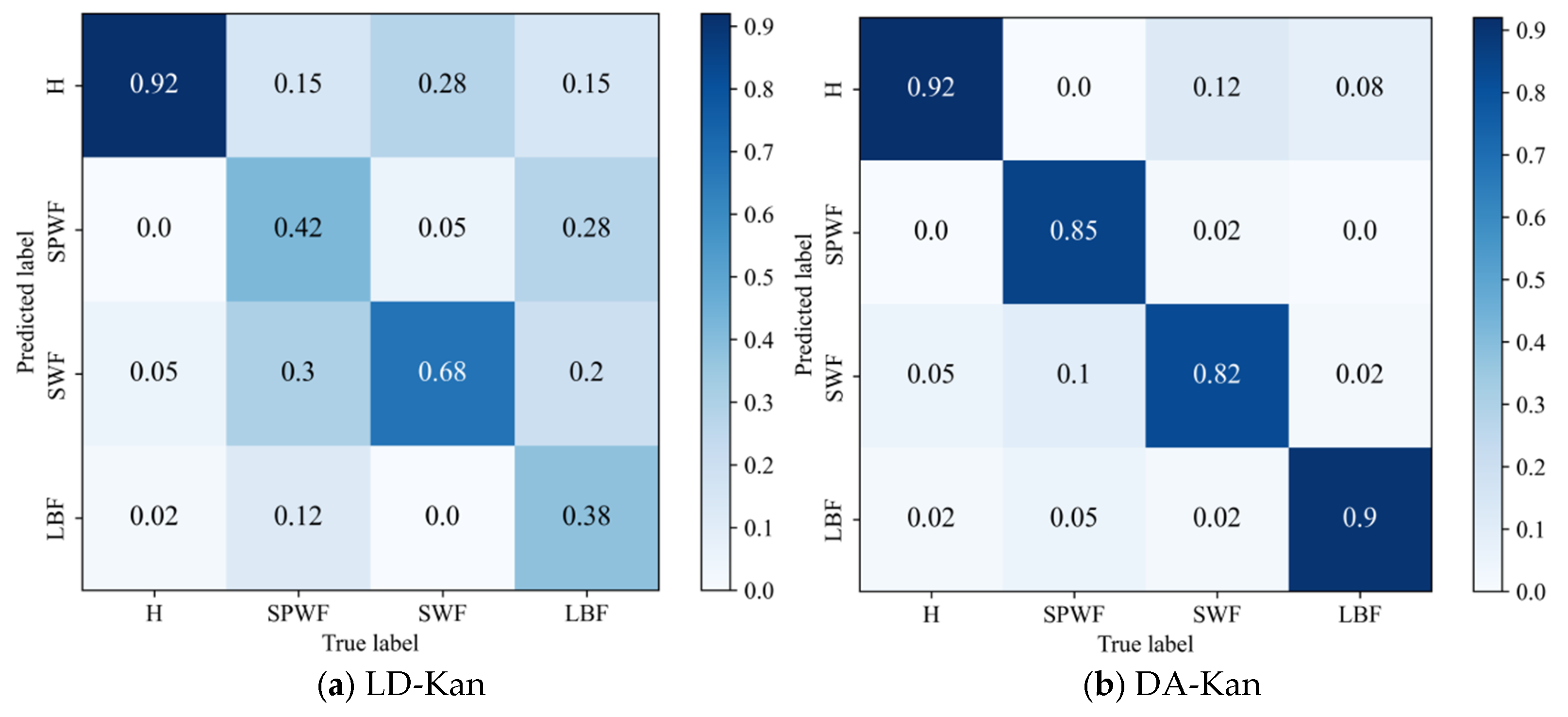 Machines 13 00557 g009a