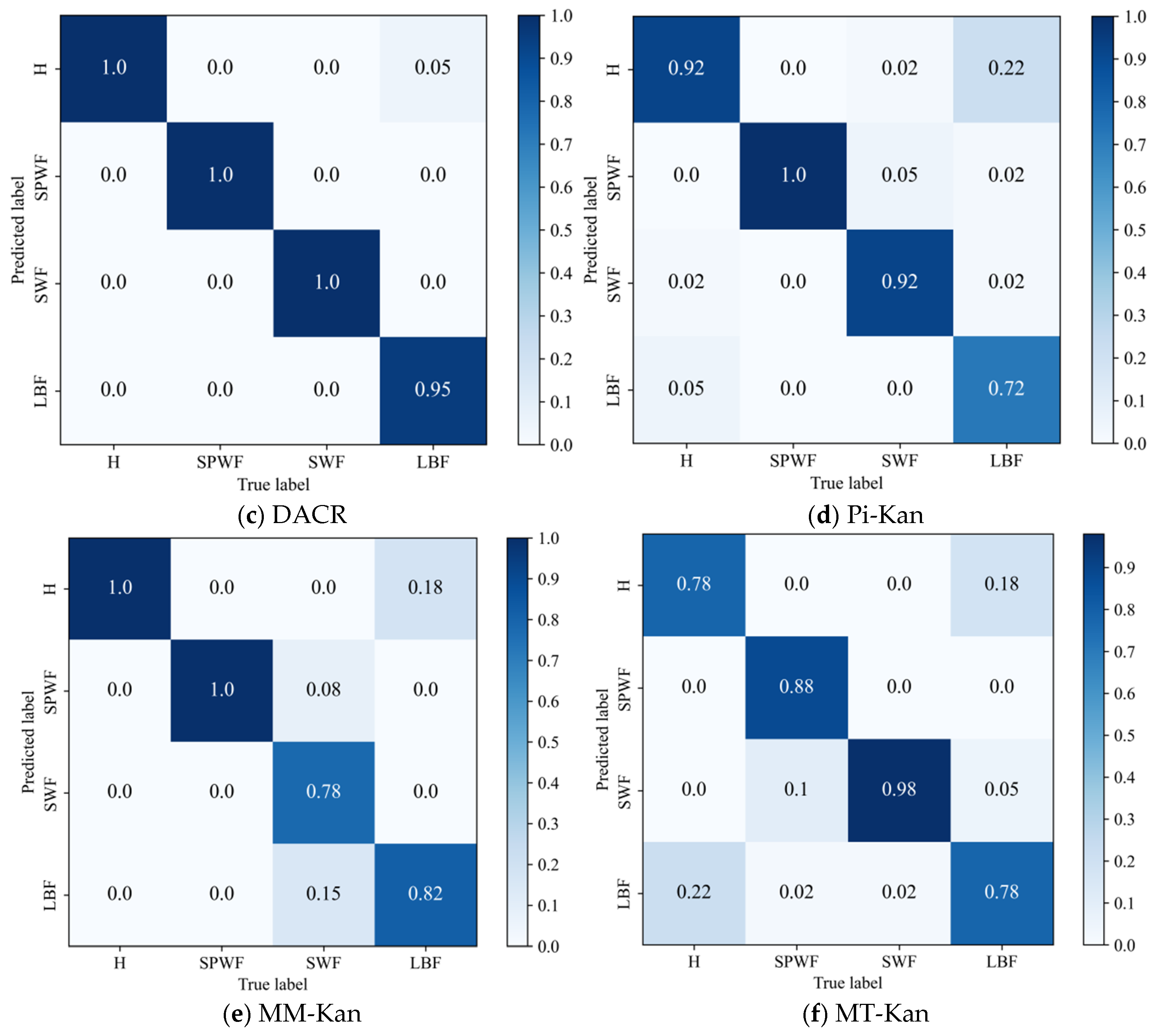Machines 13 00557 g009b