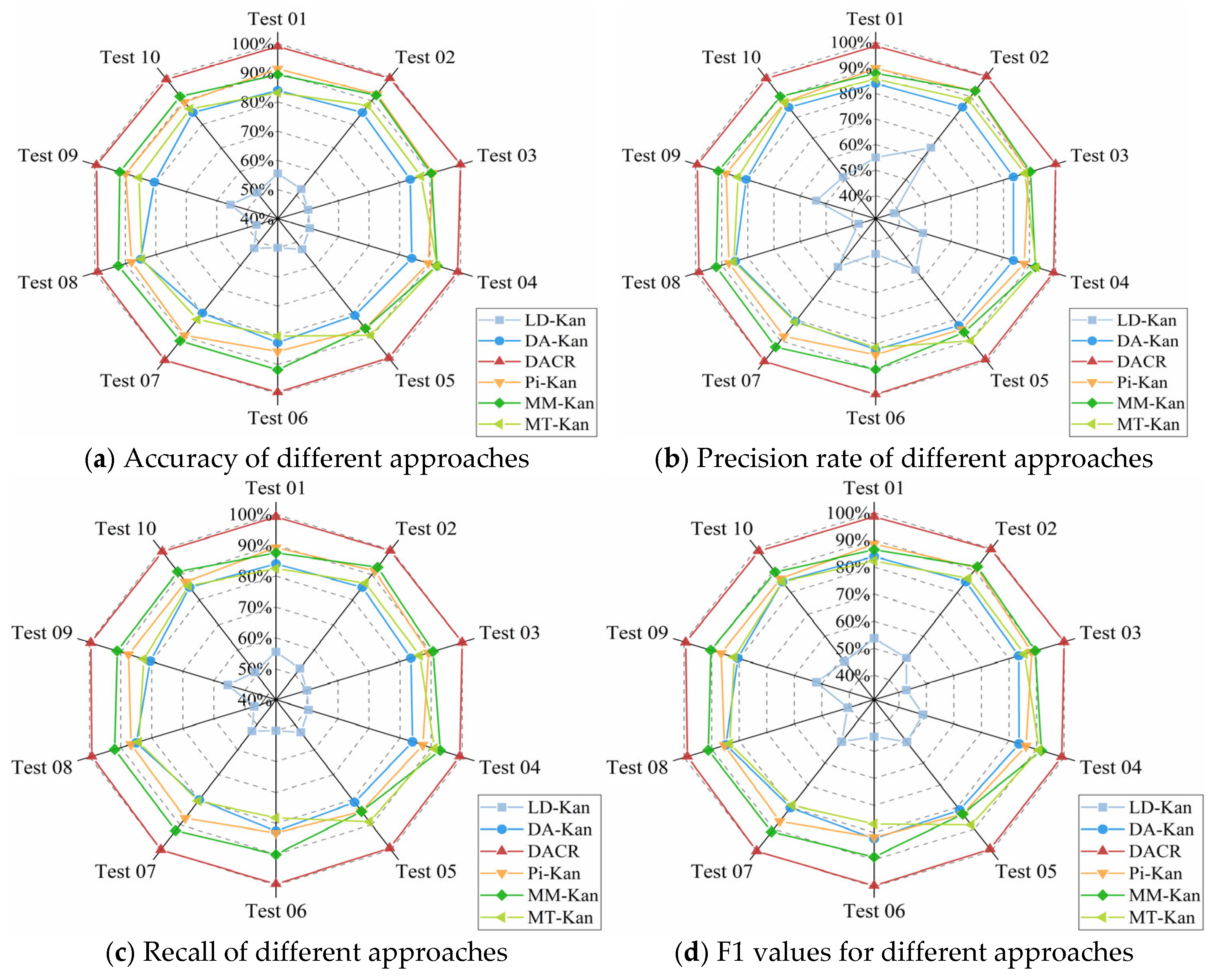 Machines 13 00557 g011