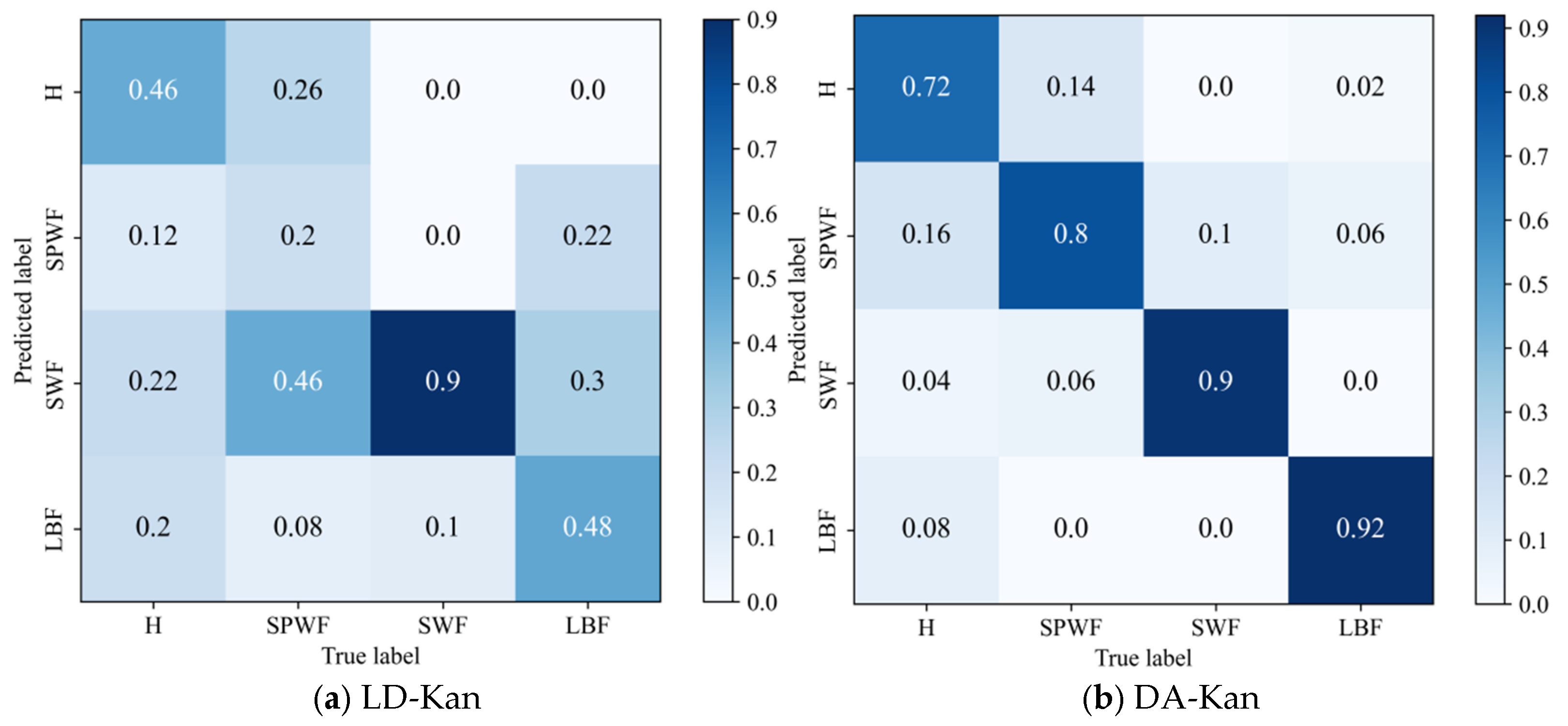 Machines 13 00557 g013a