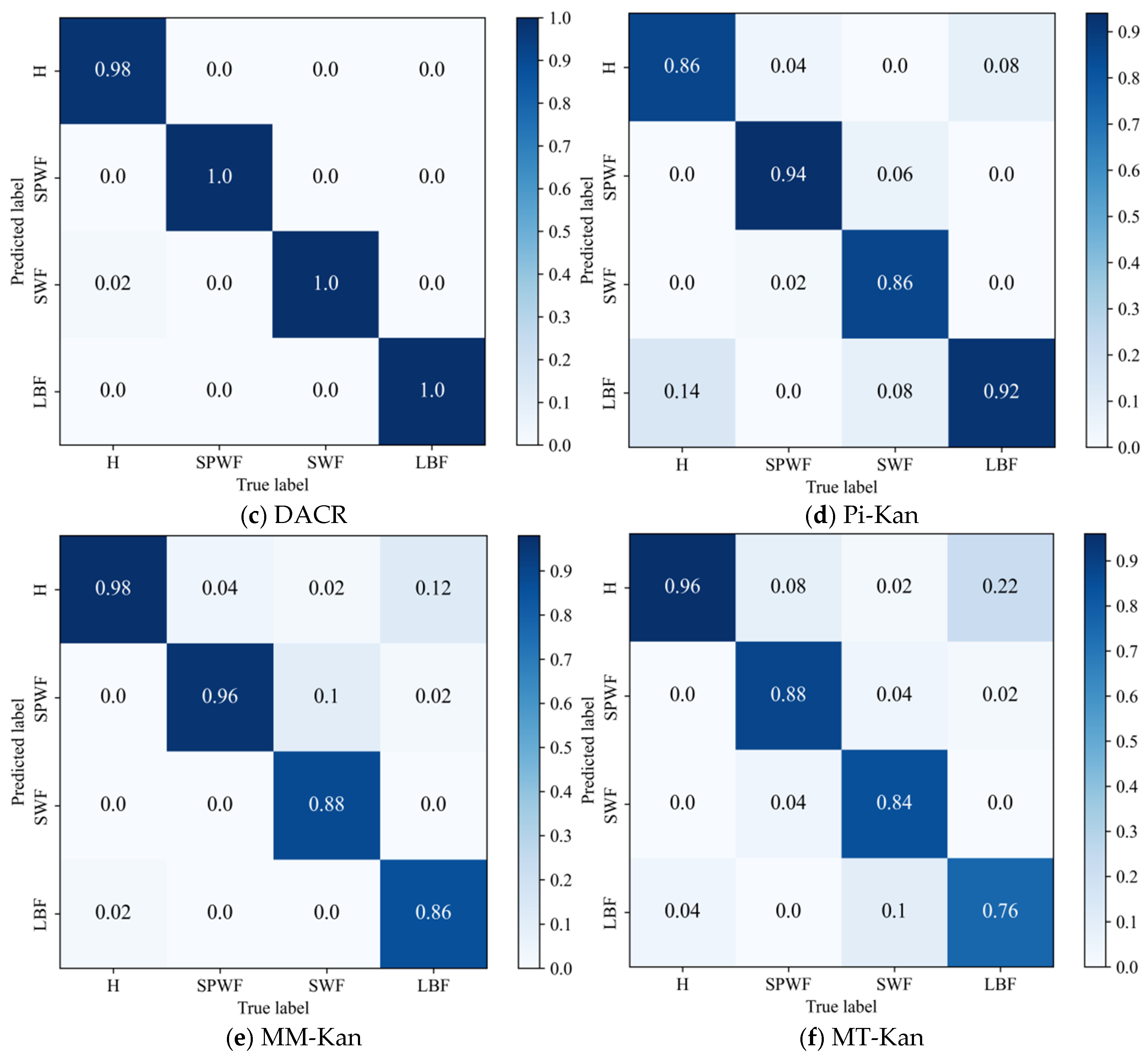 Machines 13 00557 g013b