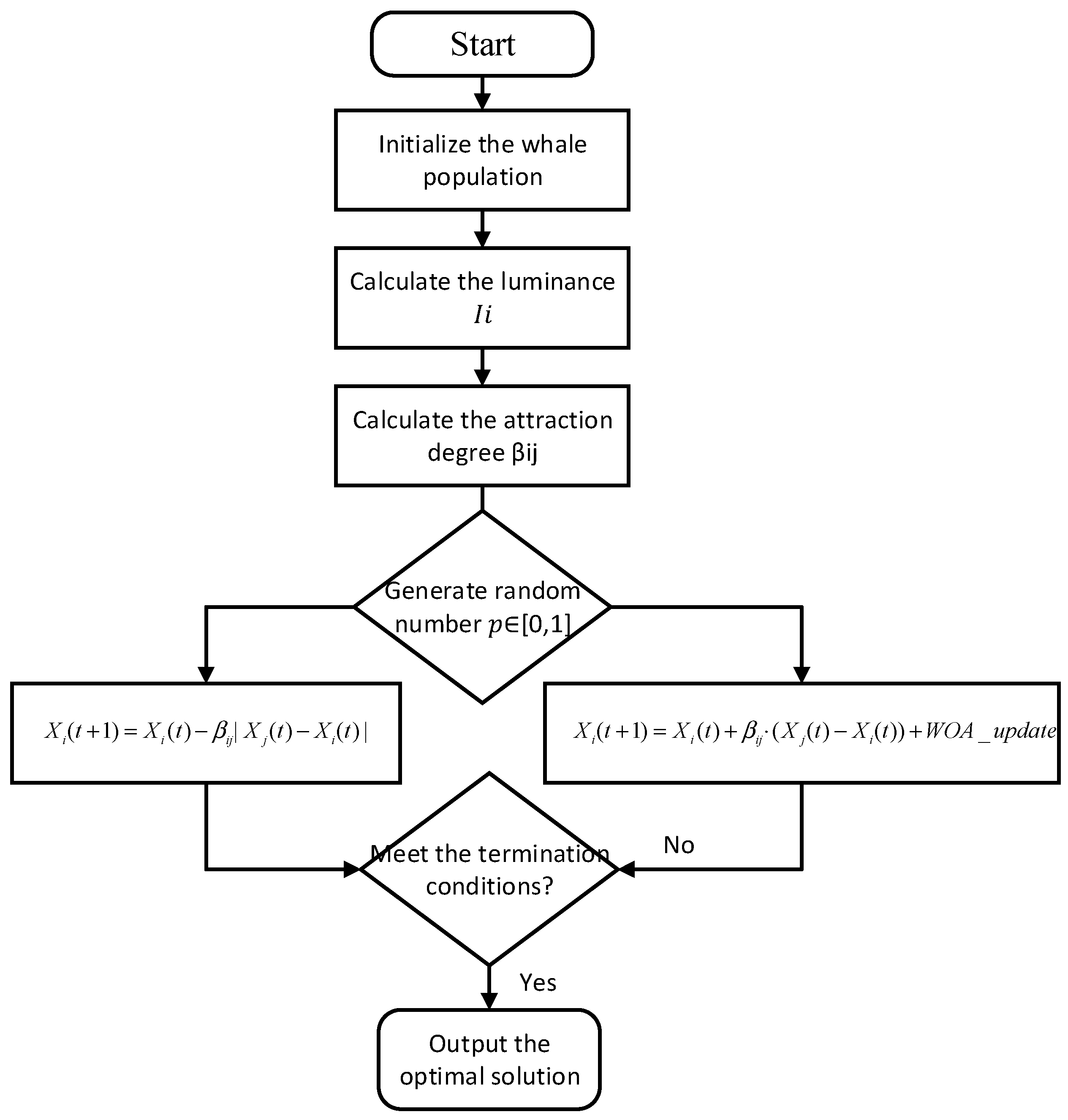 Machines 13 00558 g003