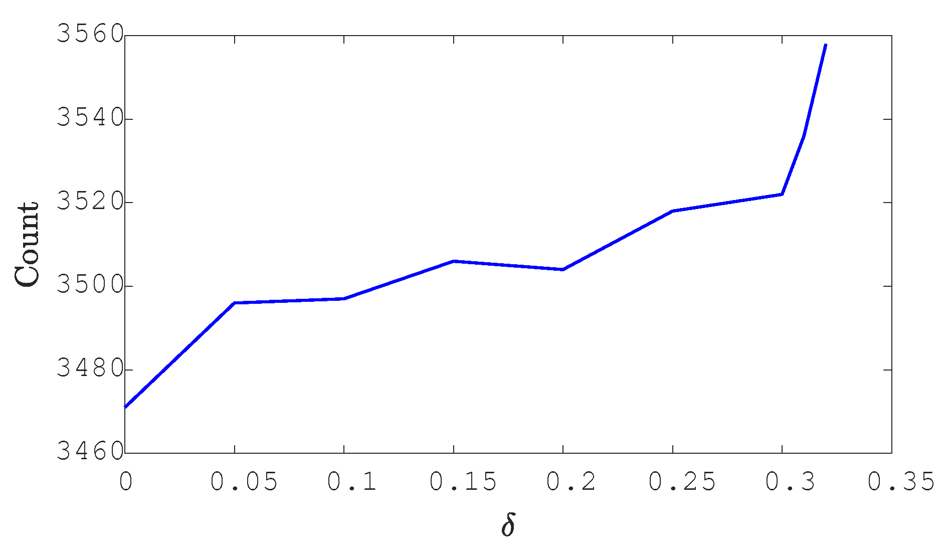 Machines 13 00559 g010