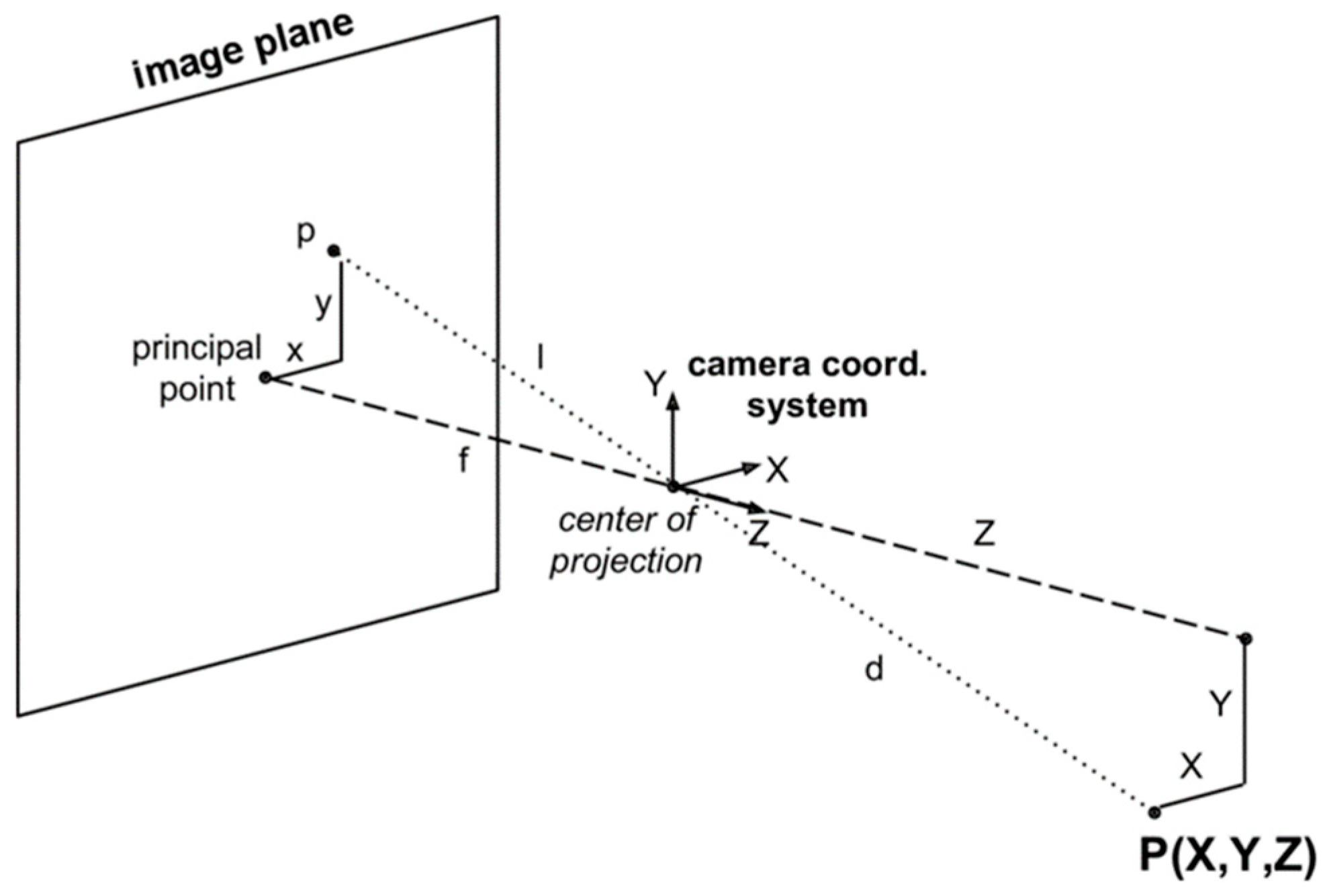 Machines 13 00560 g003