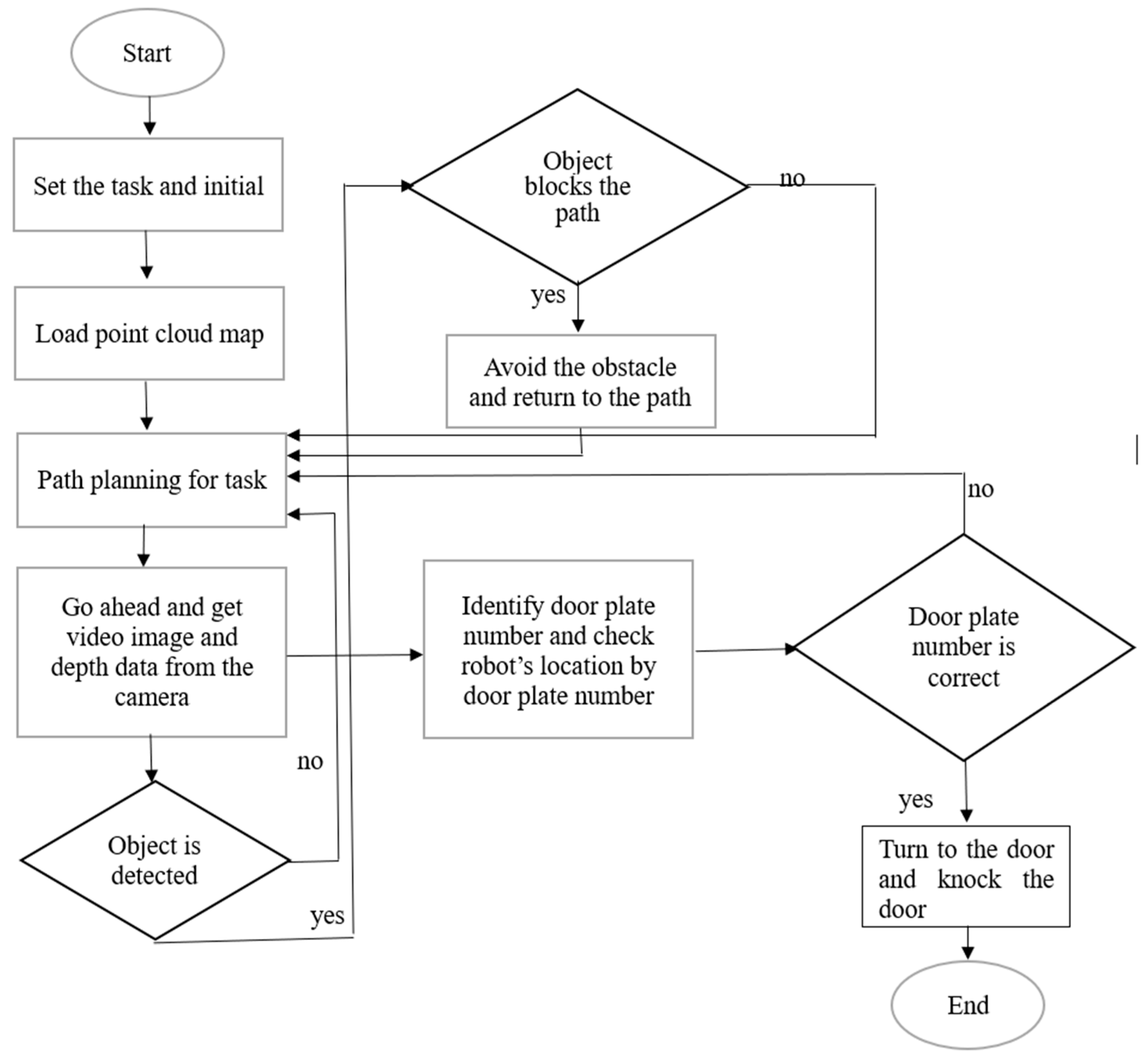Machines 13 00560 g007