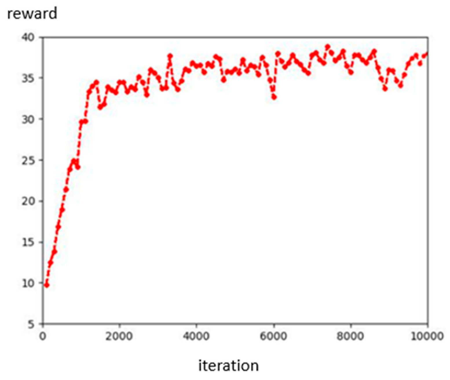 Machines 13 00560 g013