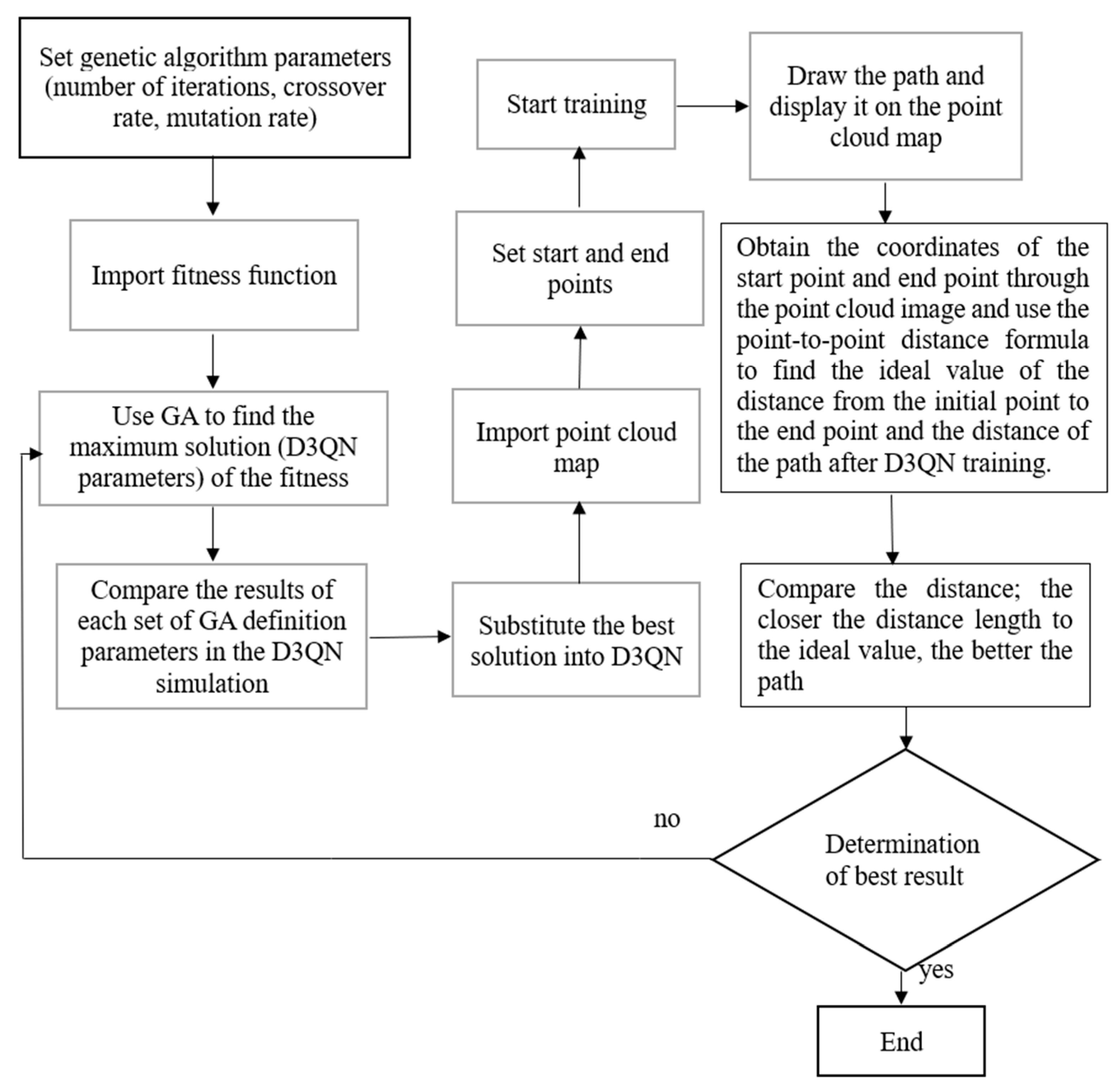 Machines 13 00560 g016