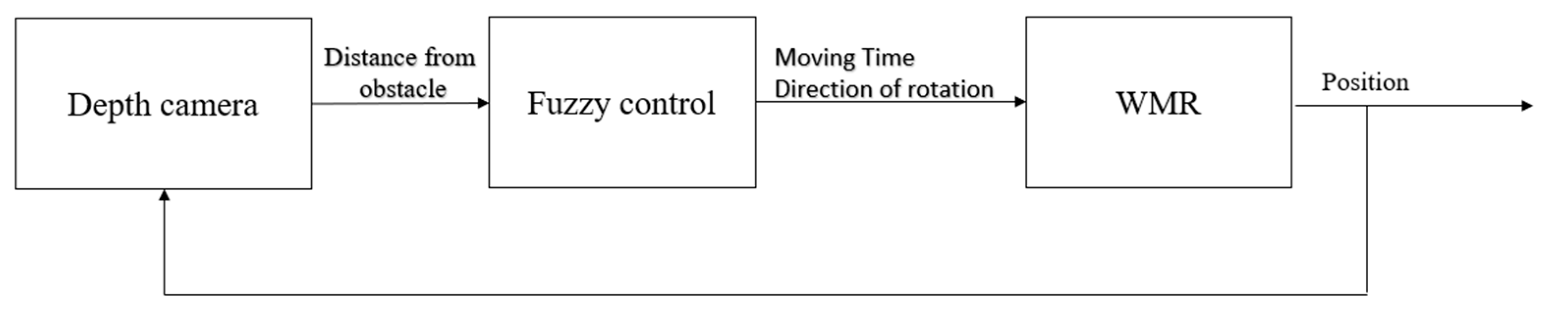 Machines 13 00560 g021
