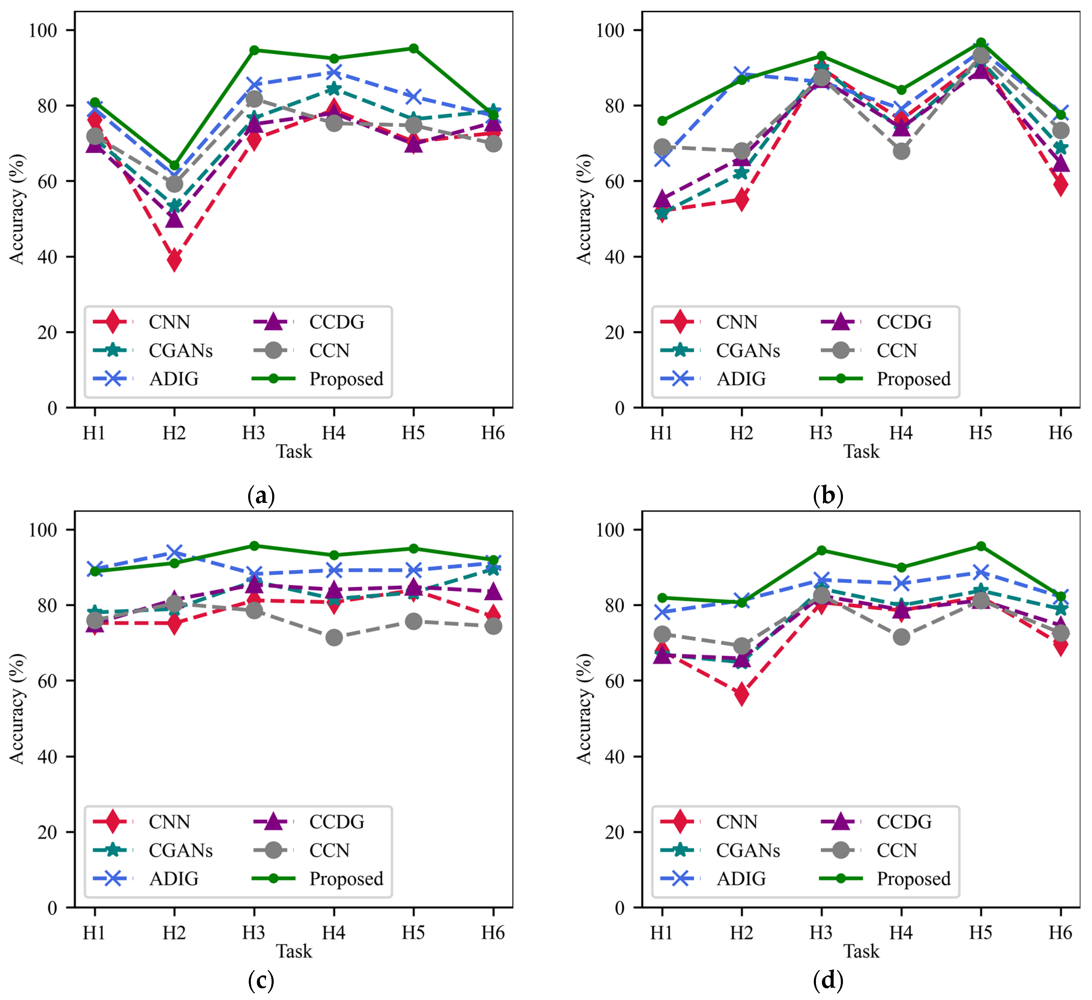 Machines 13 00563 g007