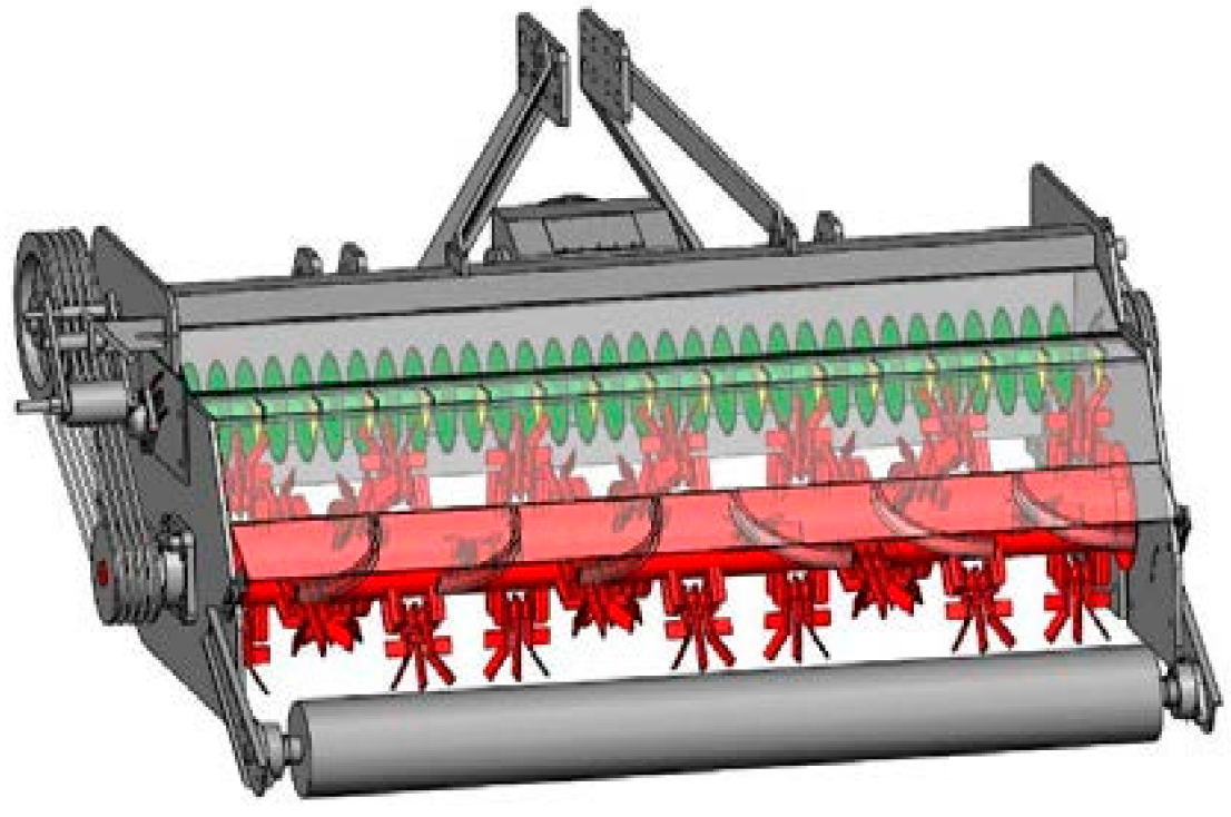Machines 13 00564 g003