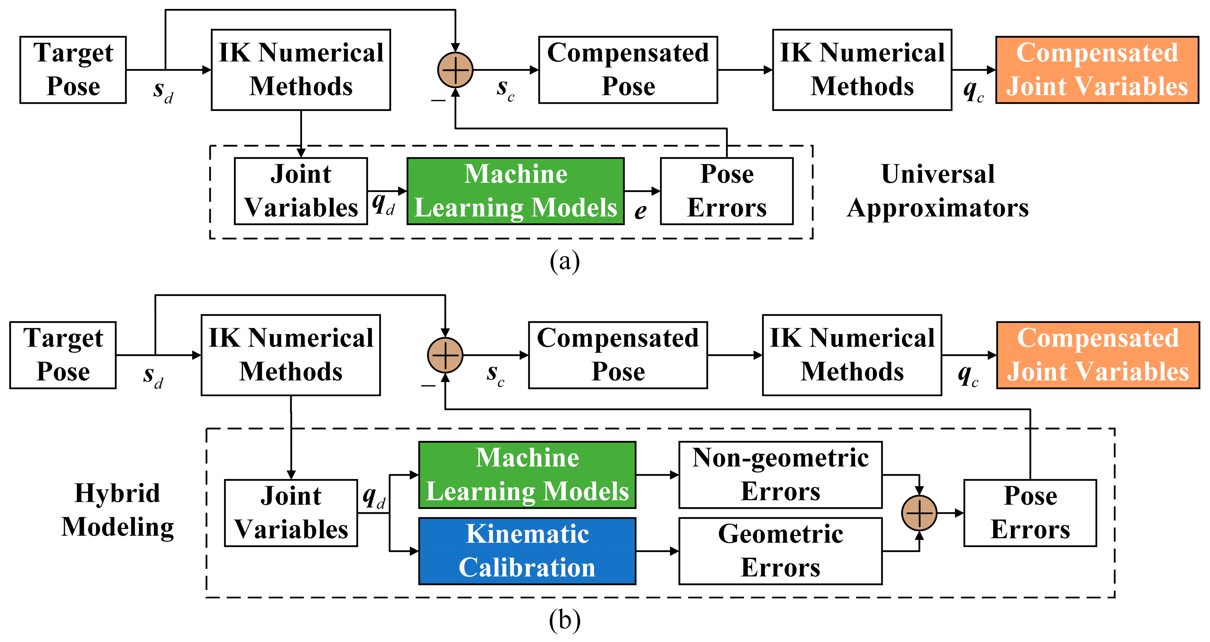 Machines 13 00565 g004