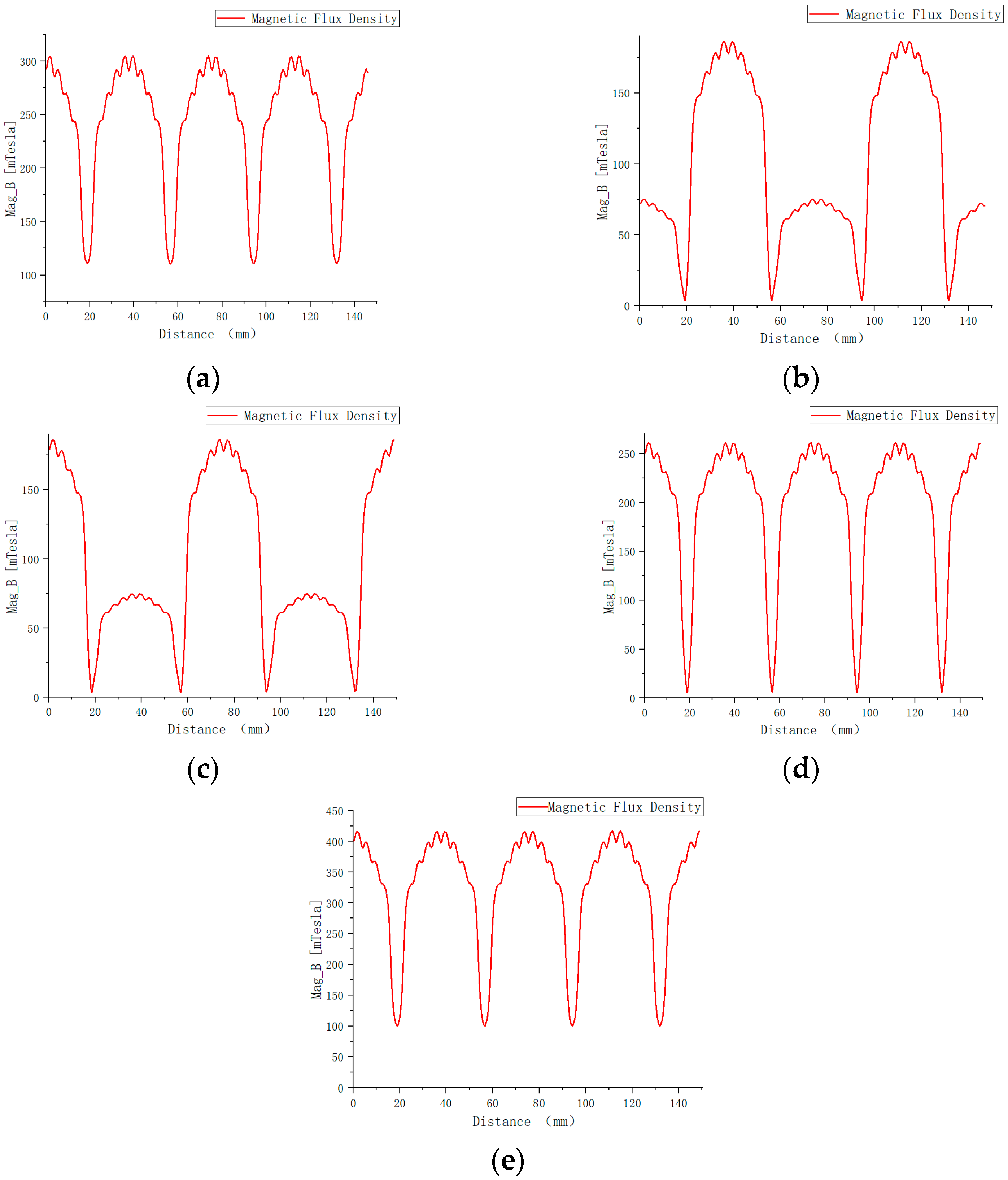 Machines 13 00567 g007