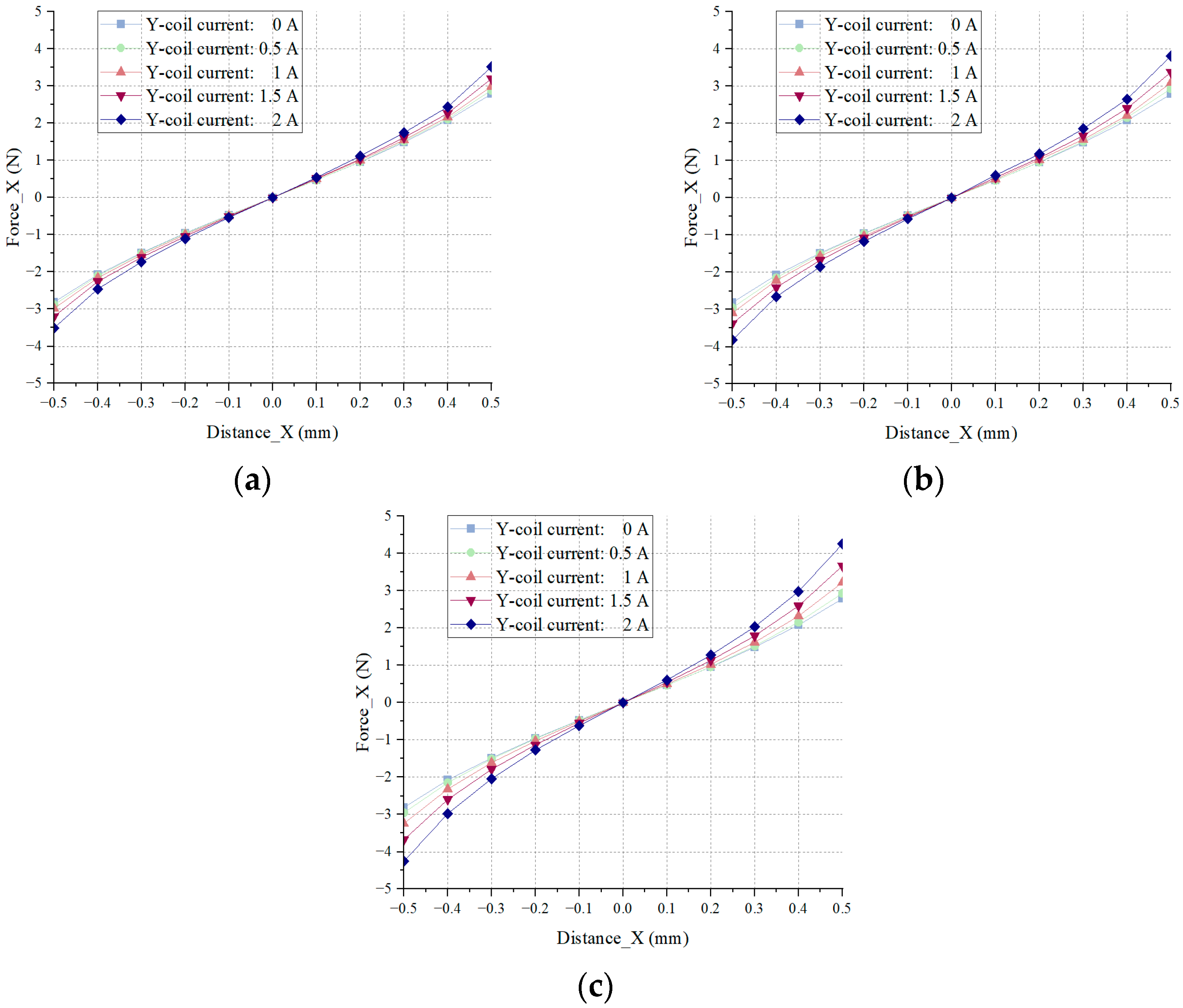 Machines 13 00567 g009