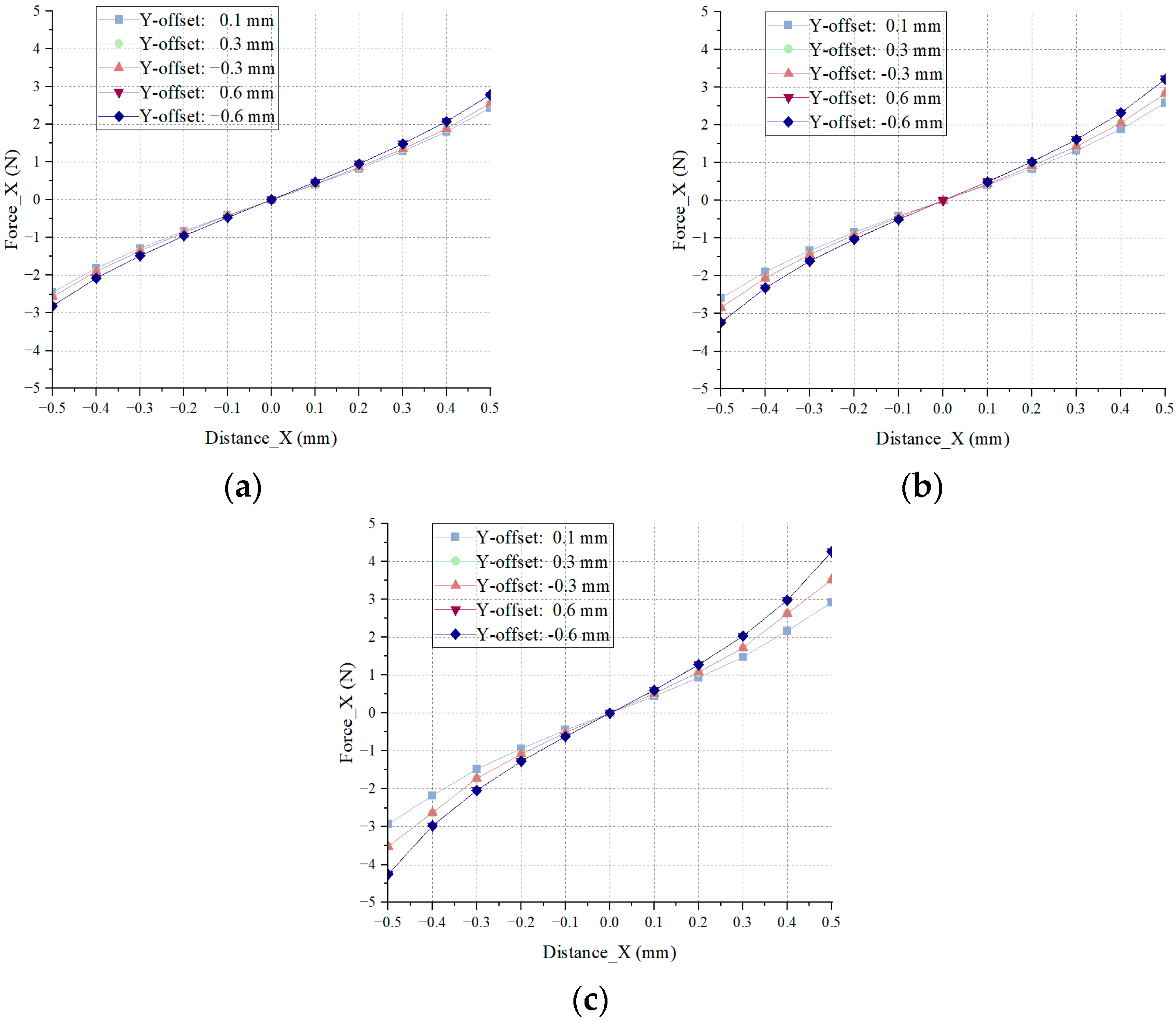 Machines 13 00567 g010