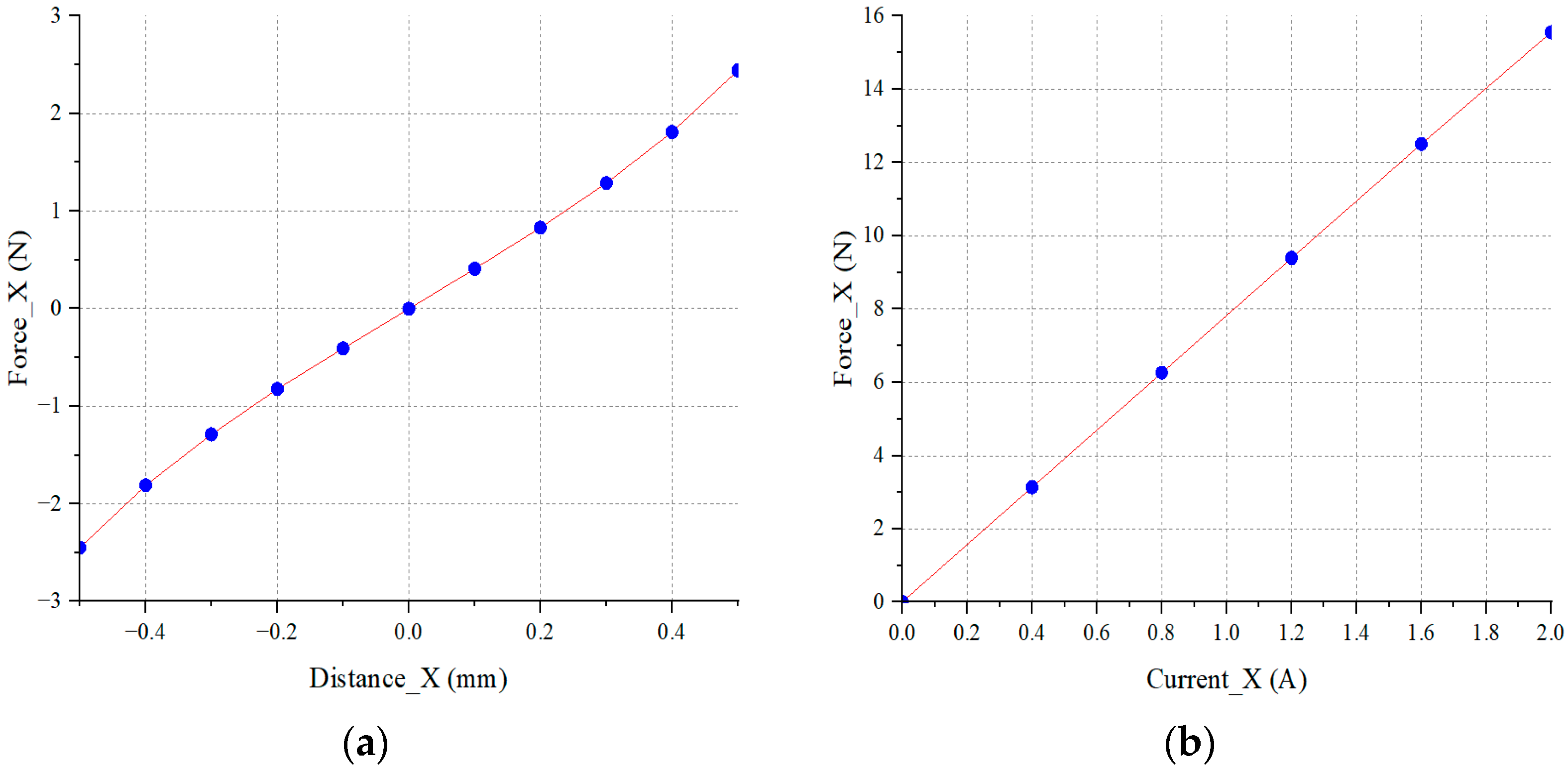 Machines 13 00567 g011