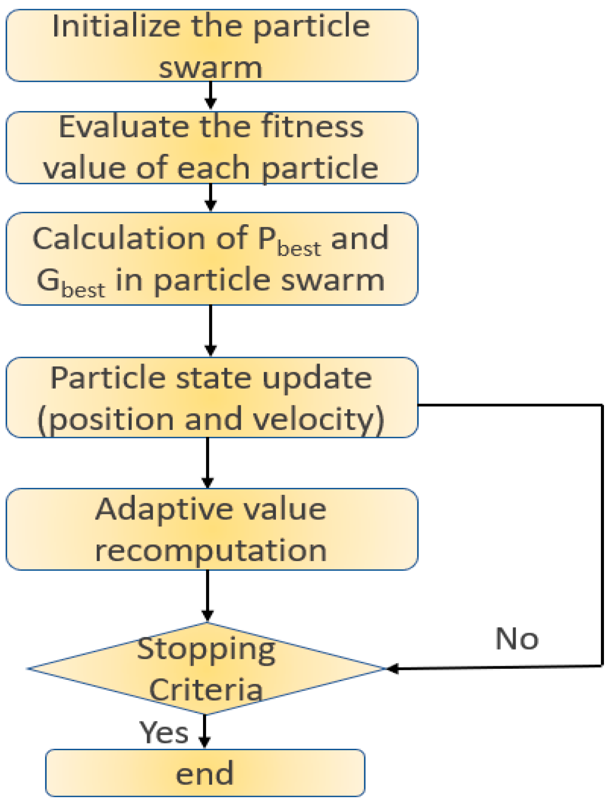 Machines 13 00567 g013