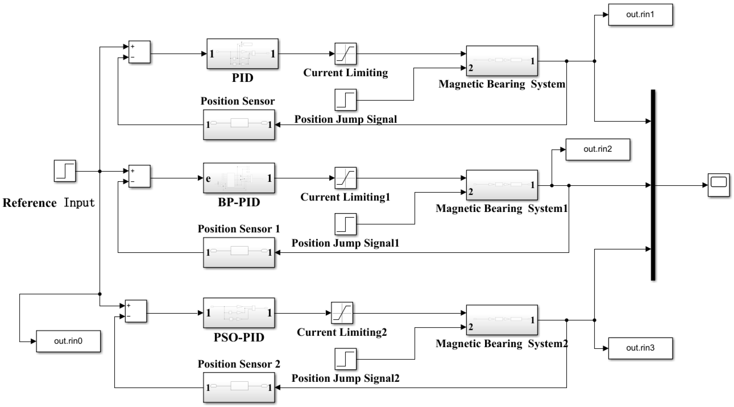 Machines 13 00567 g014