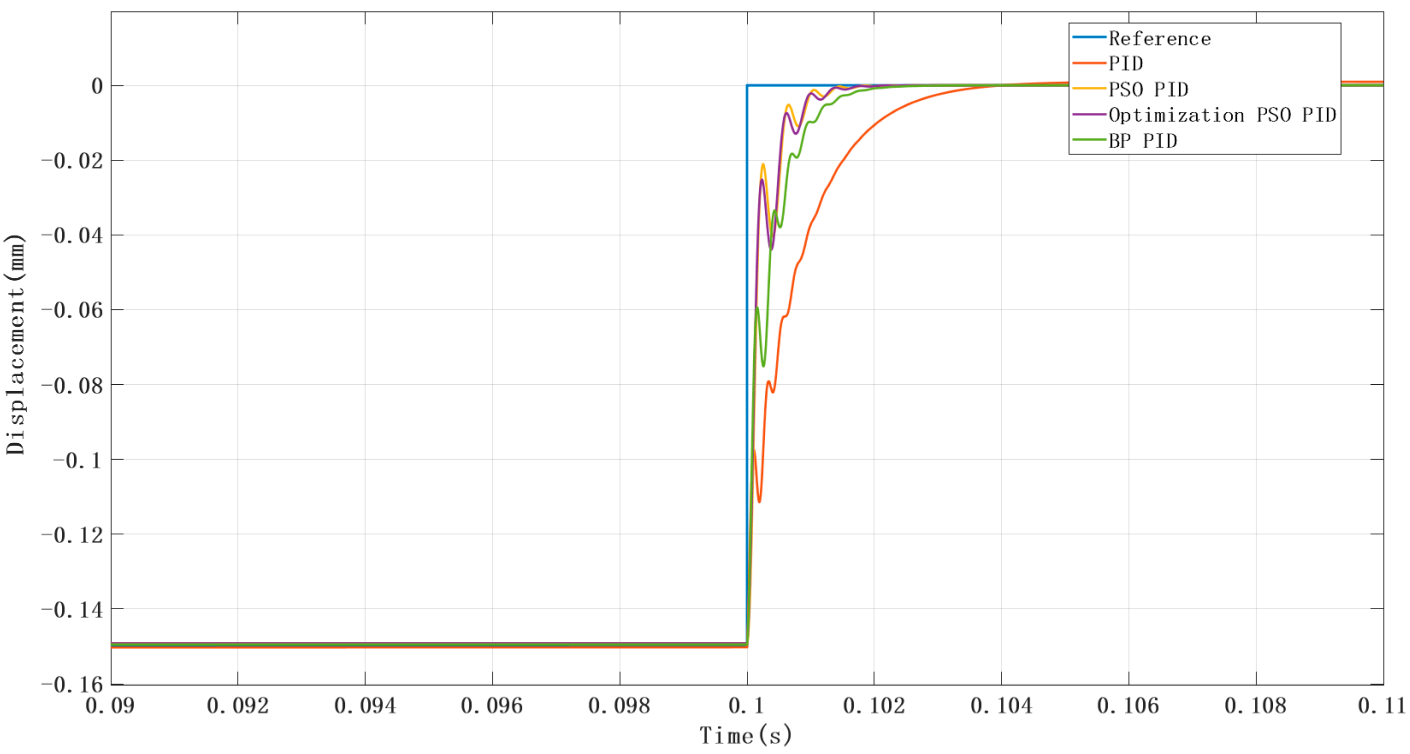 Machines 13 00567 g015