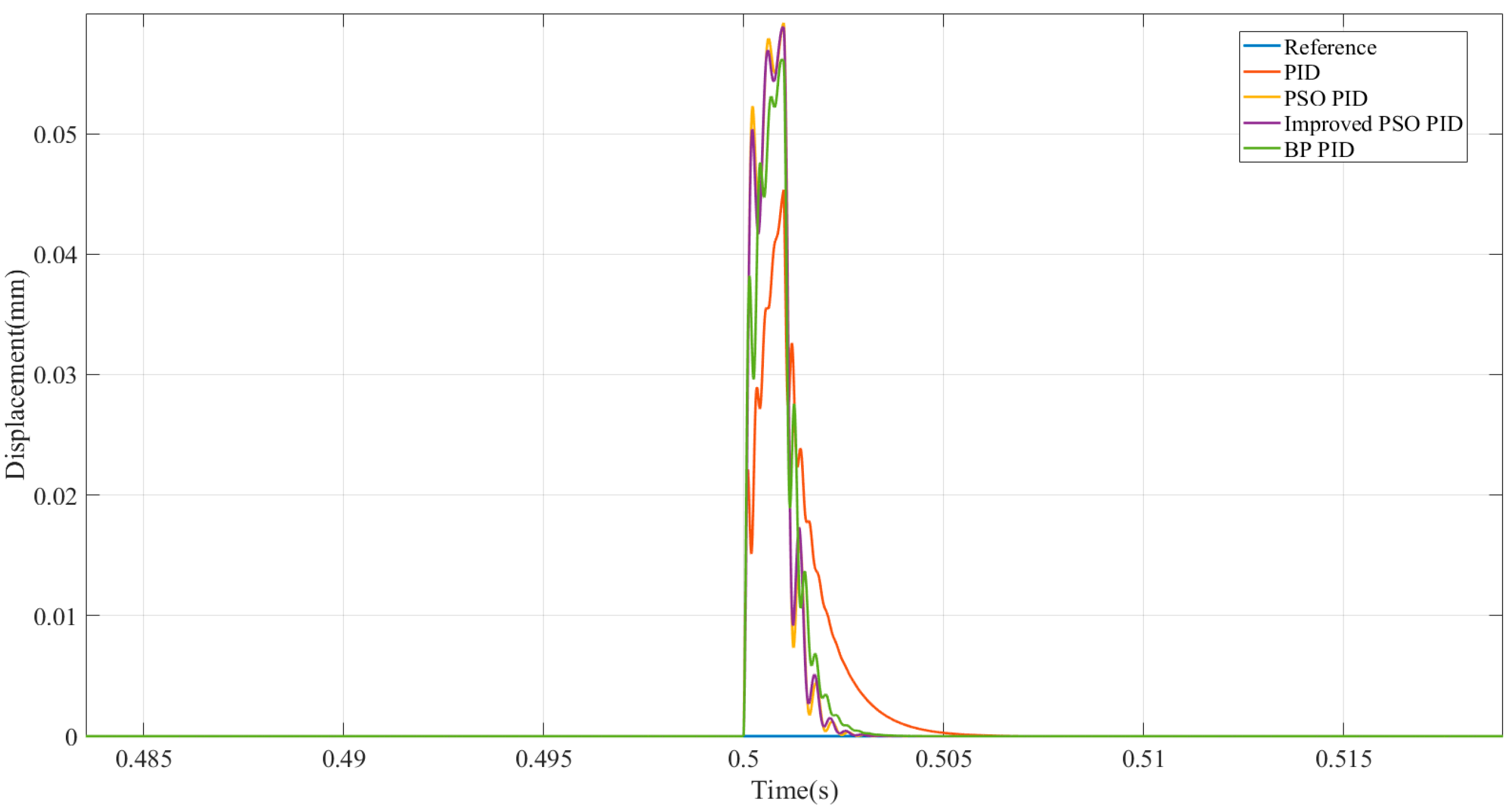 Machines 13 00567 g016