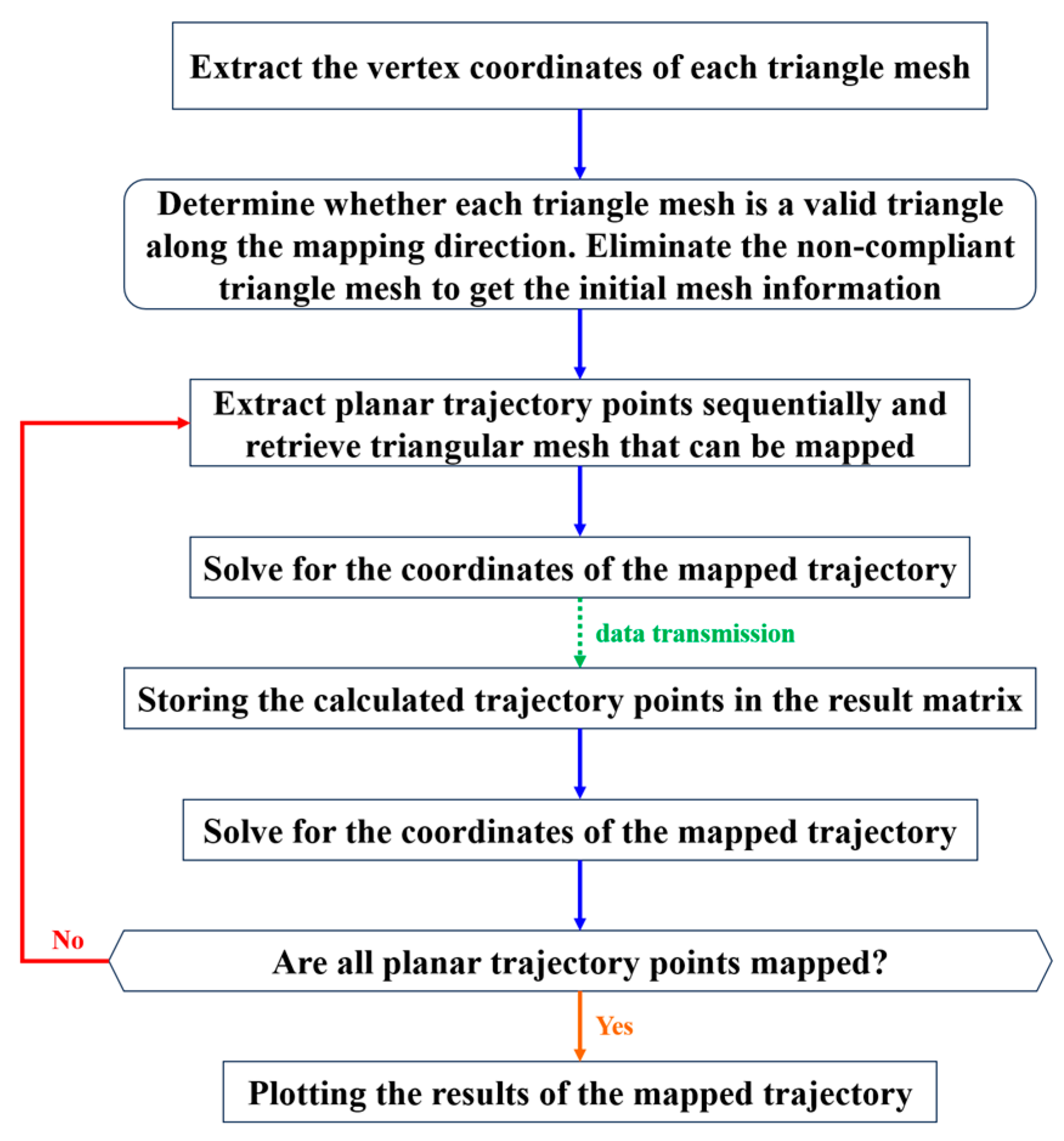 Machines 13 00568 g002