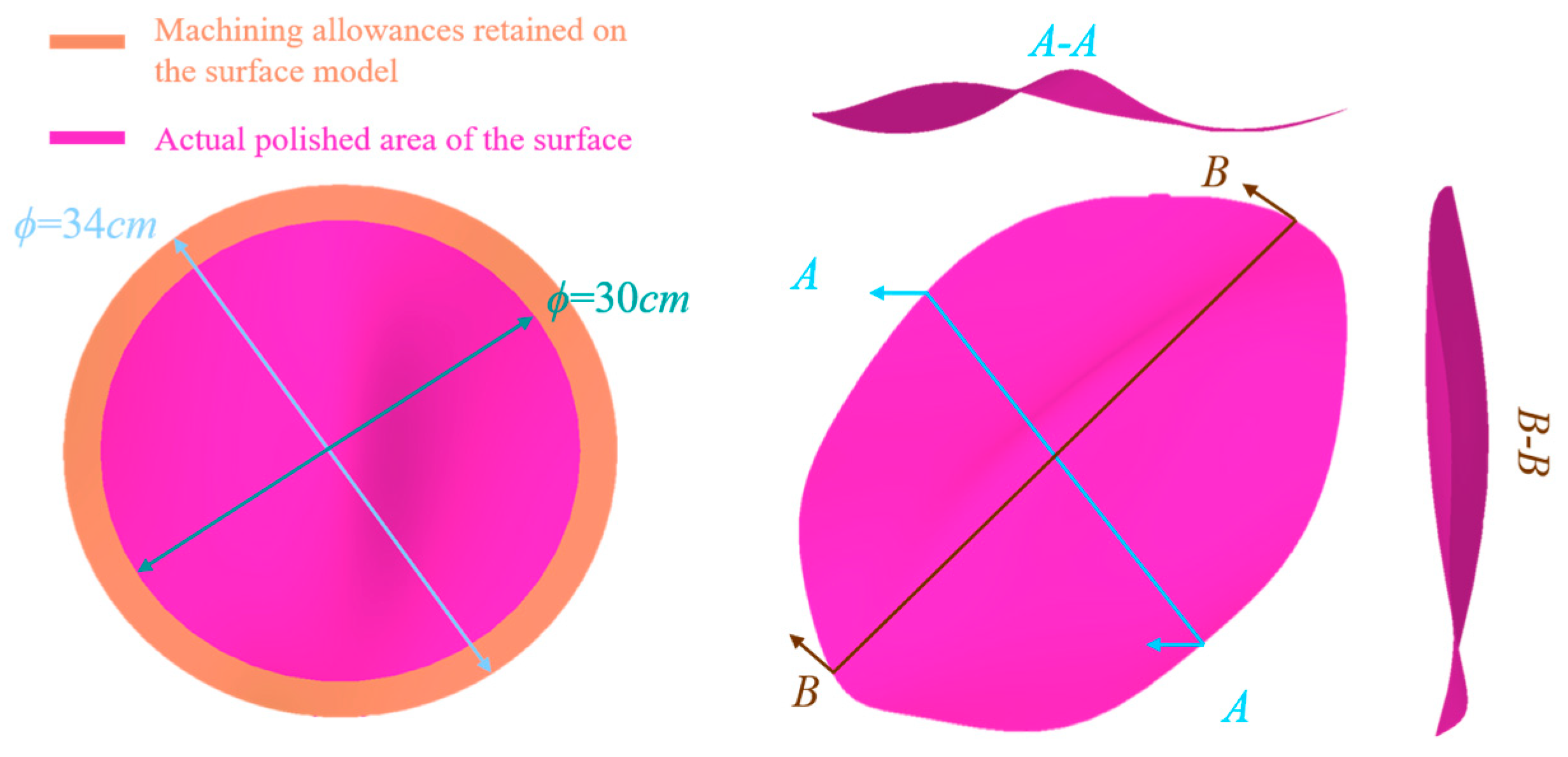 Machines 13 00568 g006
