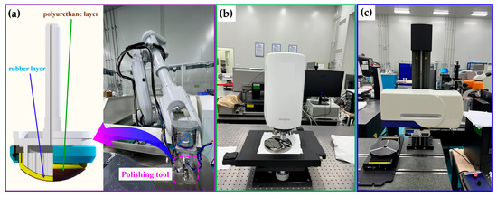 Uniform Coverage Trajectory Planning for Polishing of Equation-Free ...