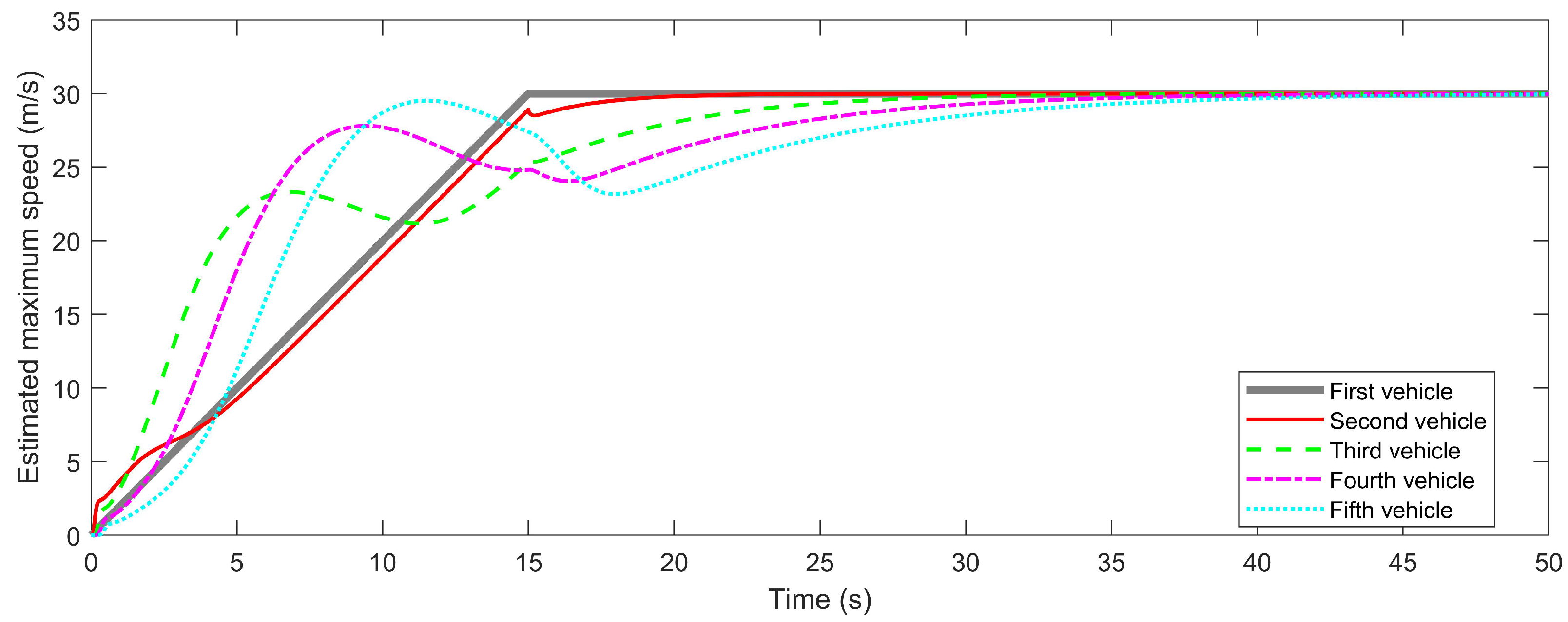 Machines 13 00569 g007